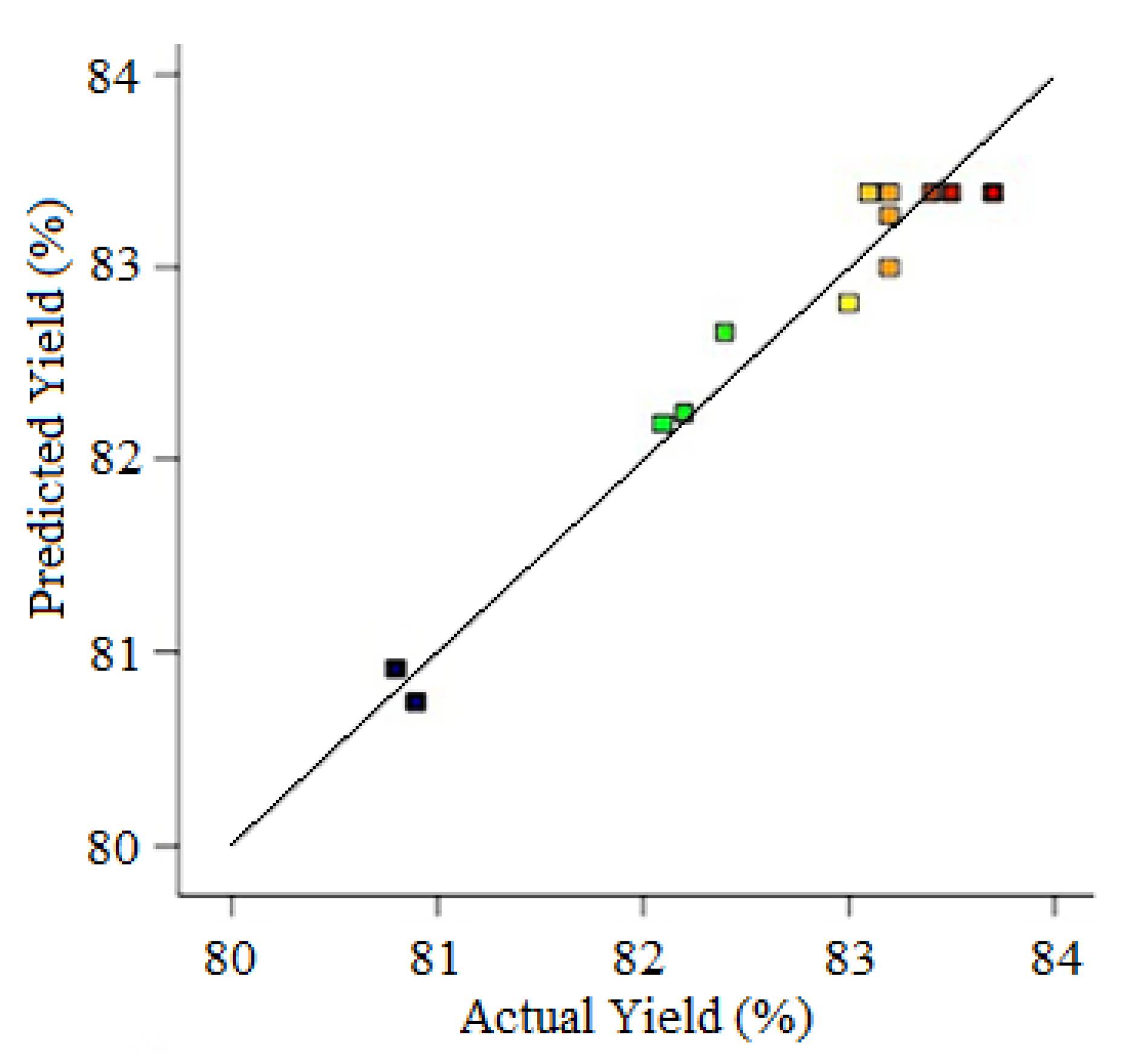 Physchem 05 00052 g005