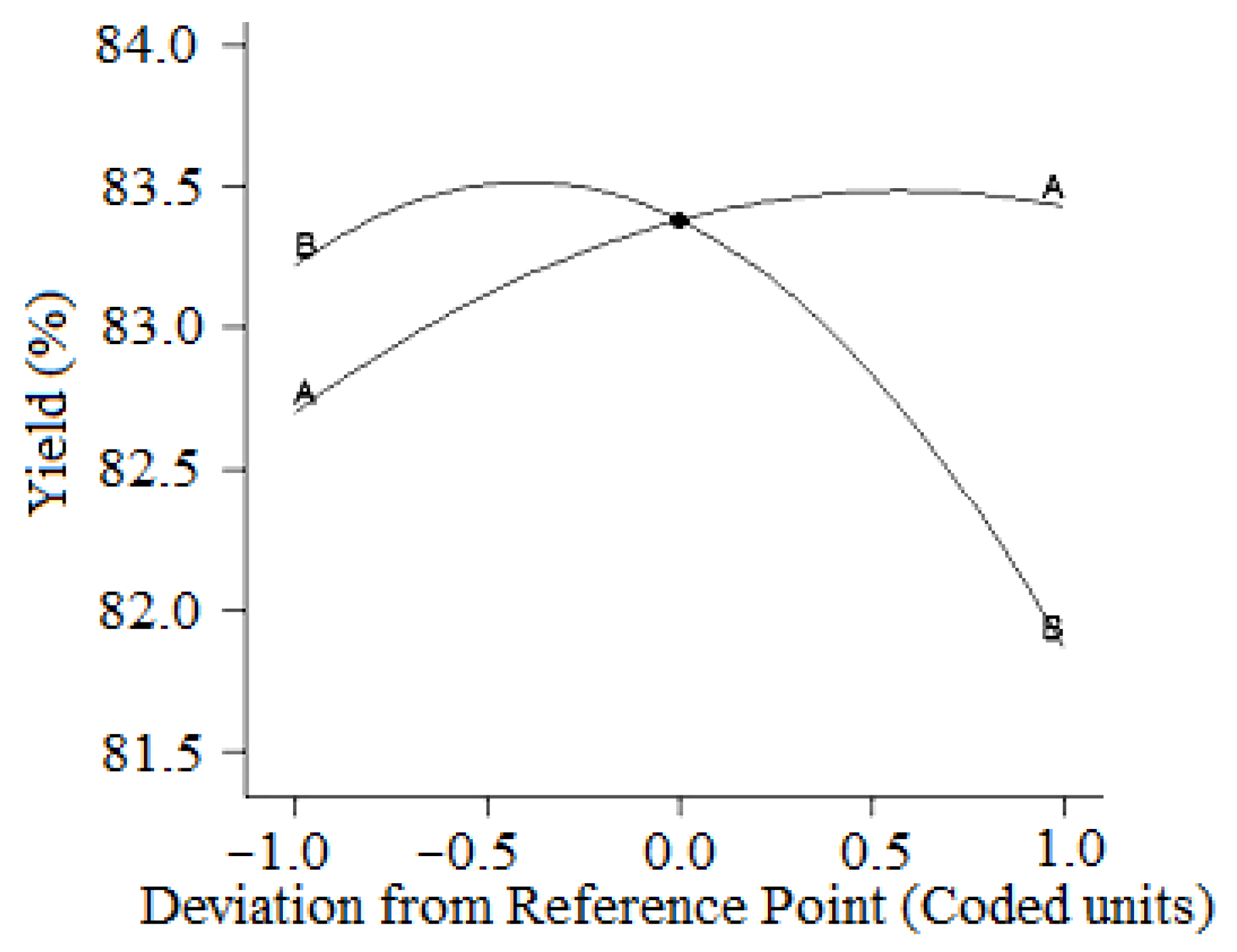 Physchem 05 00052 g007