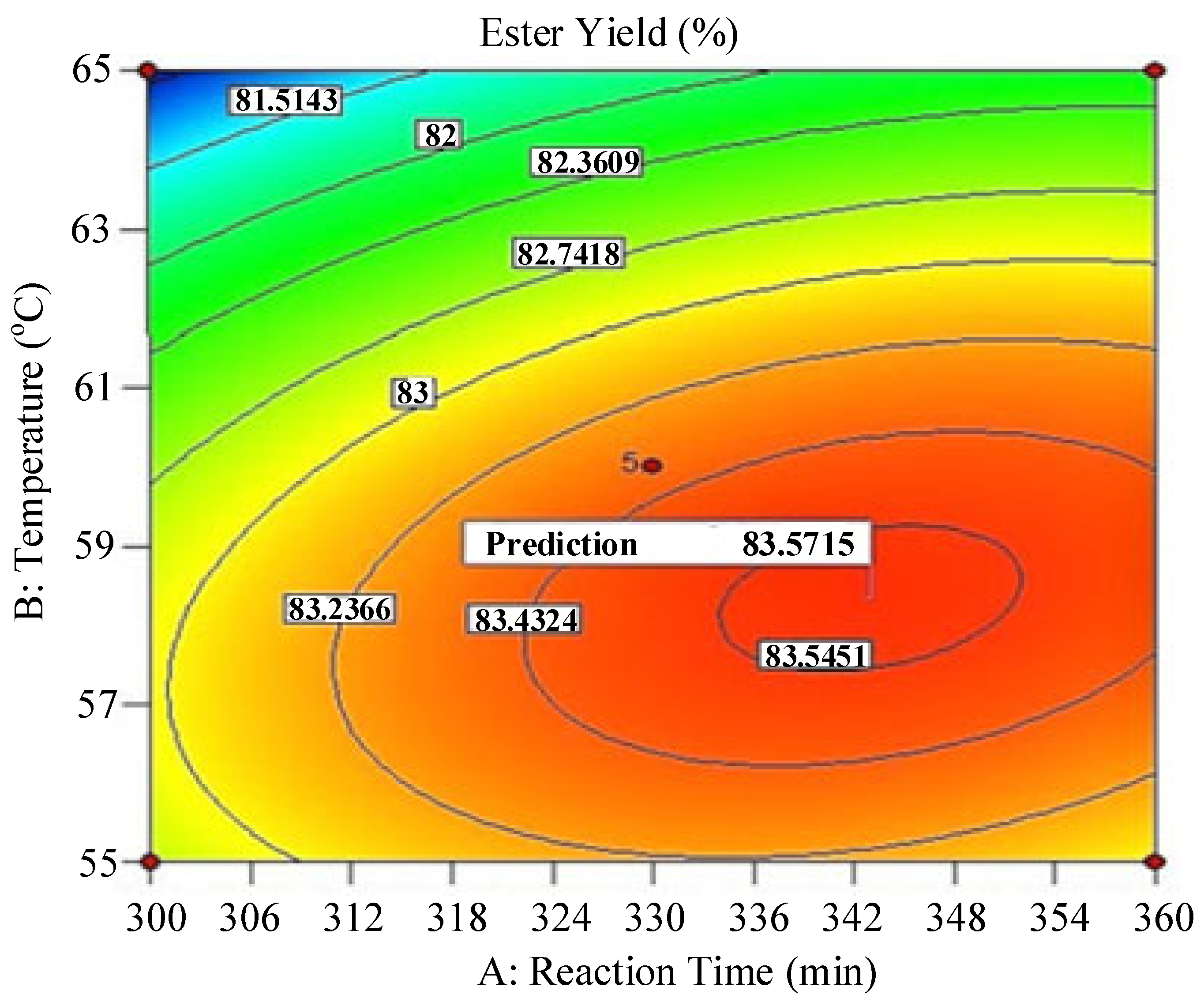 Physchem 05 00052 g009