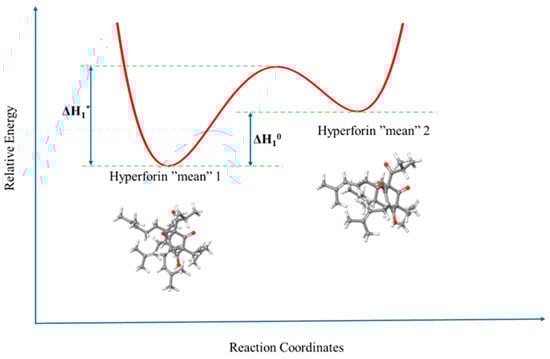 The two “mean” conformational isomers of hyperforin.