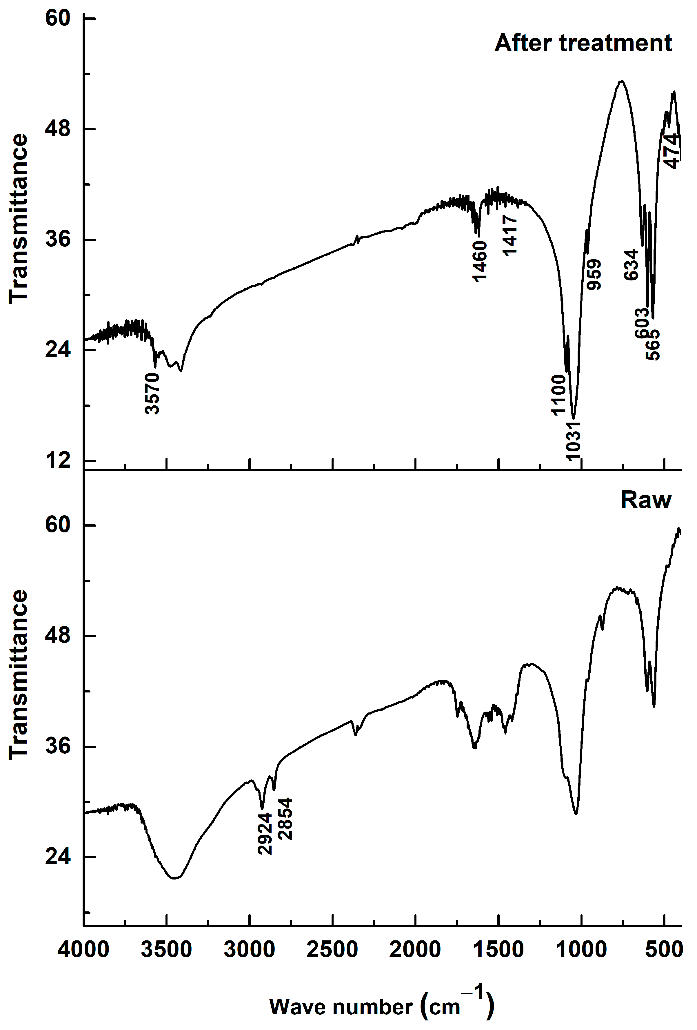 Physchem 05 00057 g003 Physchem 05 00057 g003