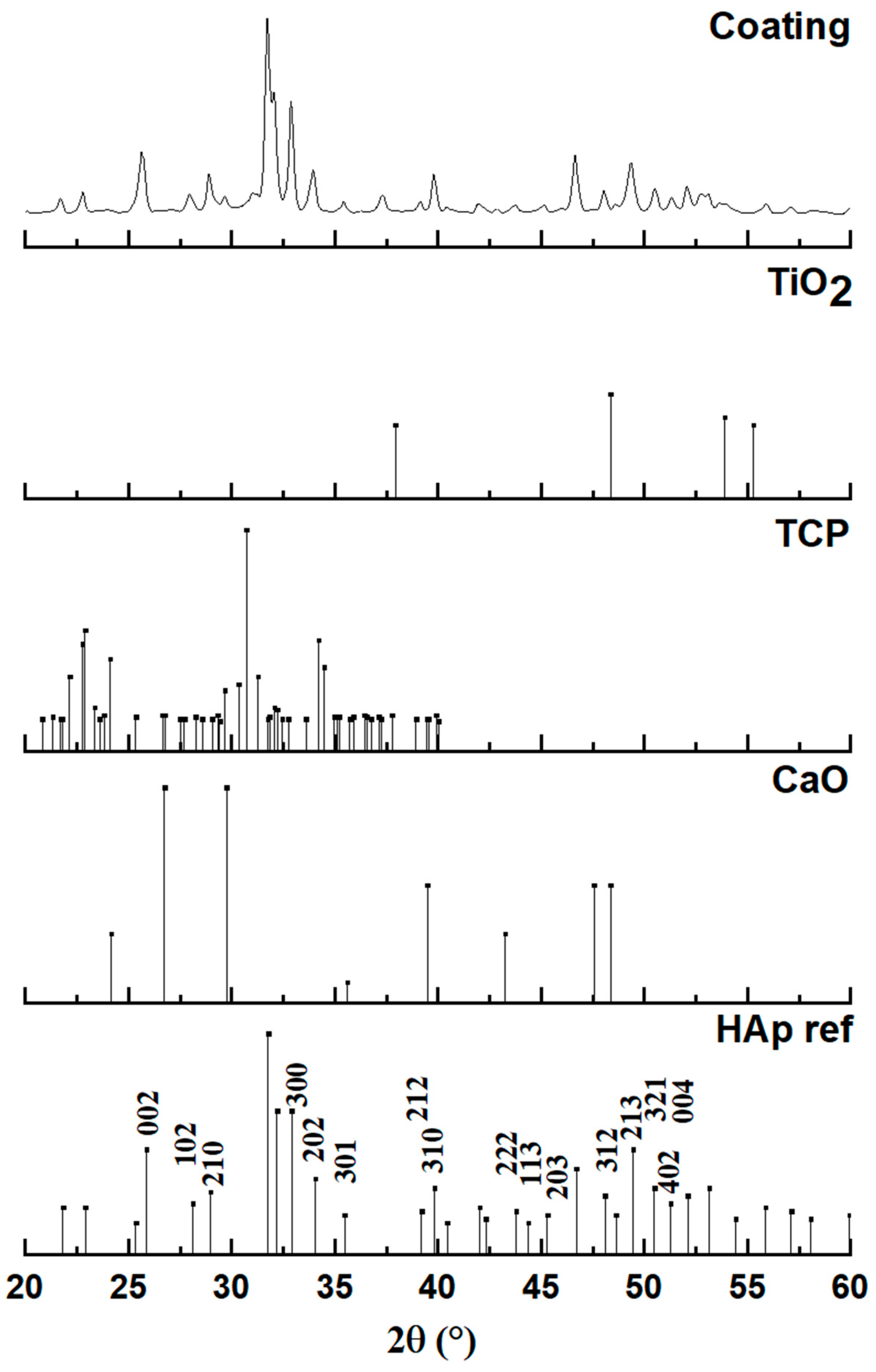 Physchem 05 00057 g006 Physchem 05 00057 g006