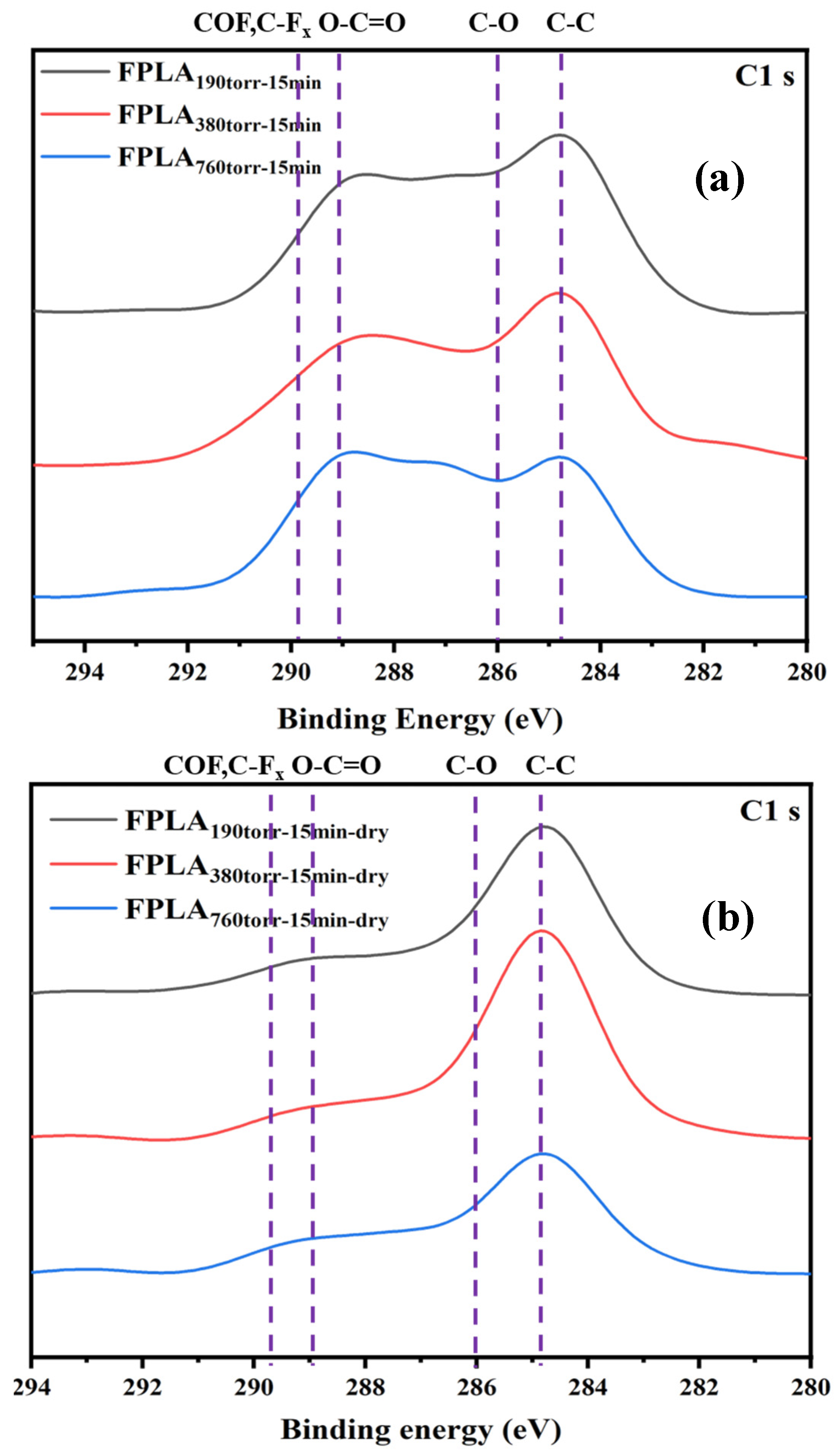 Physchem 06 00002 g005