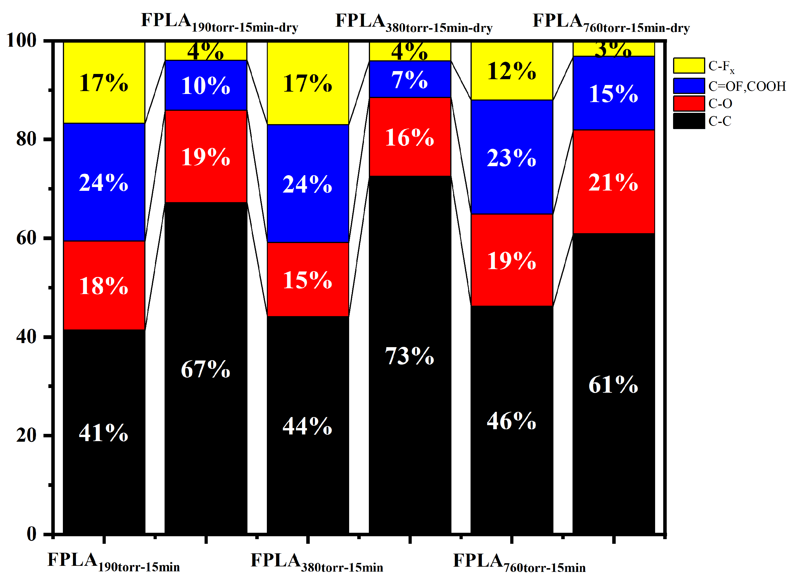Physchem 06 00002 g006