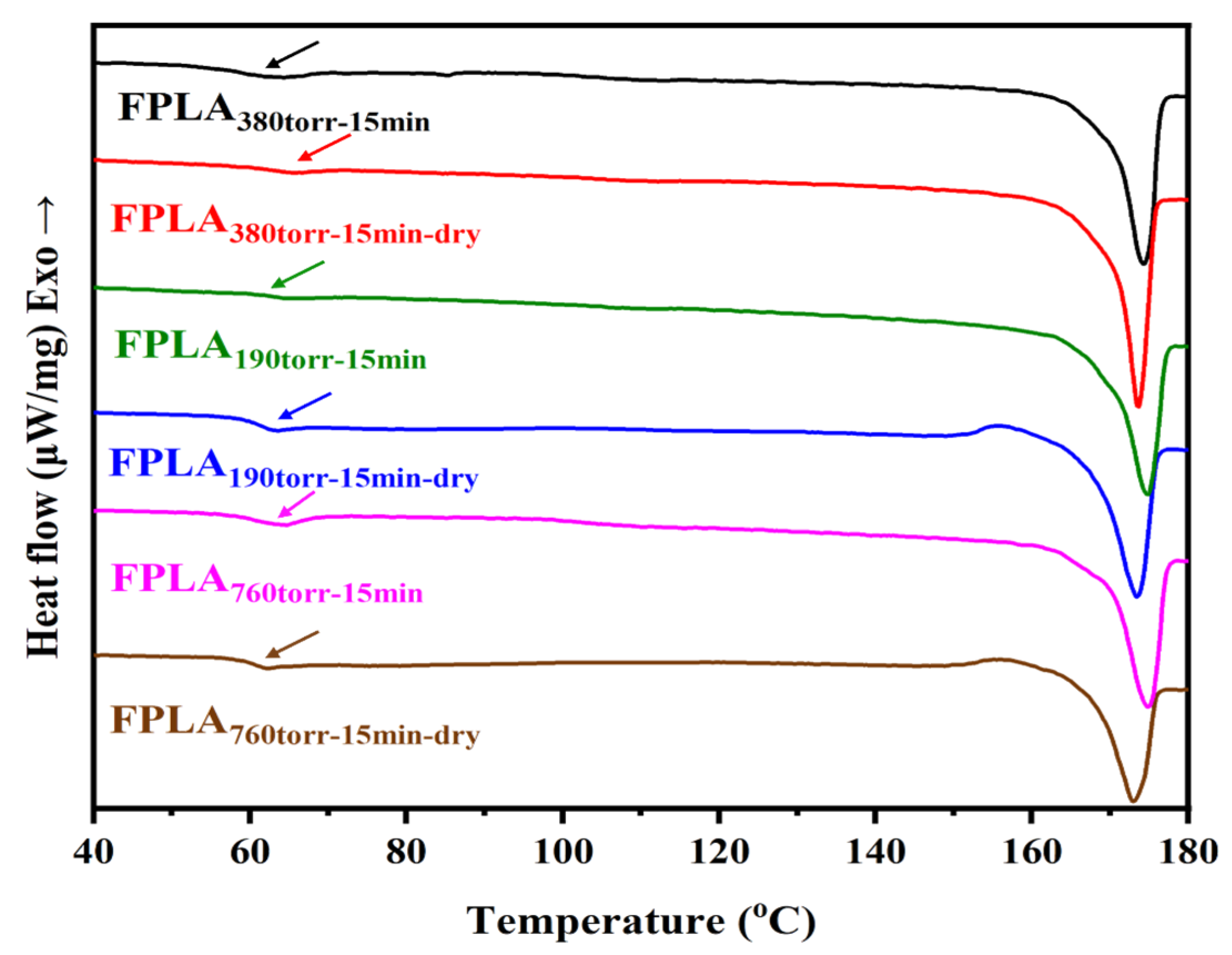Physchem 06 00002 g008