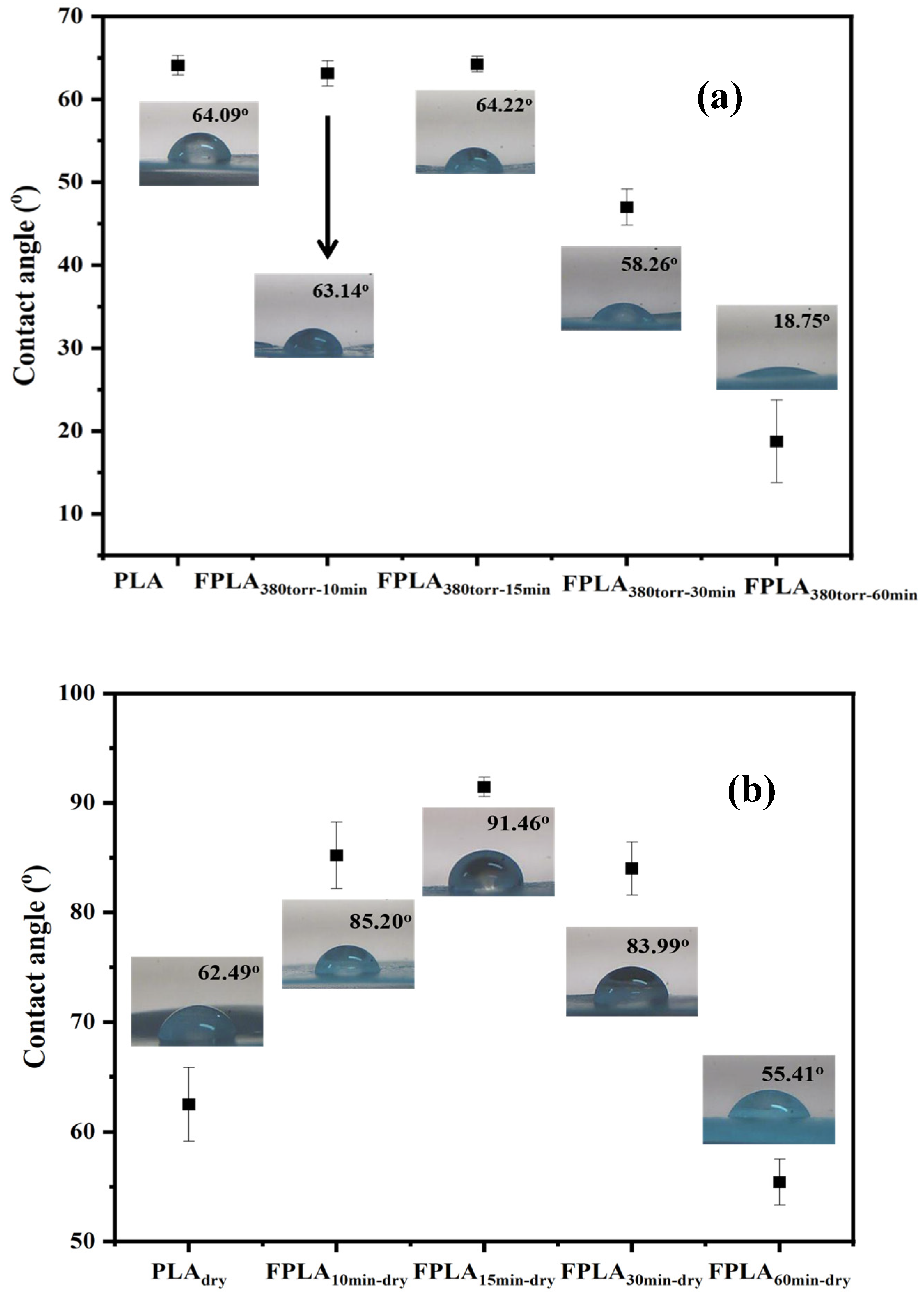 Physchem 06 00002 g009