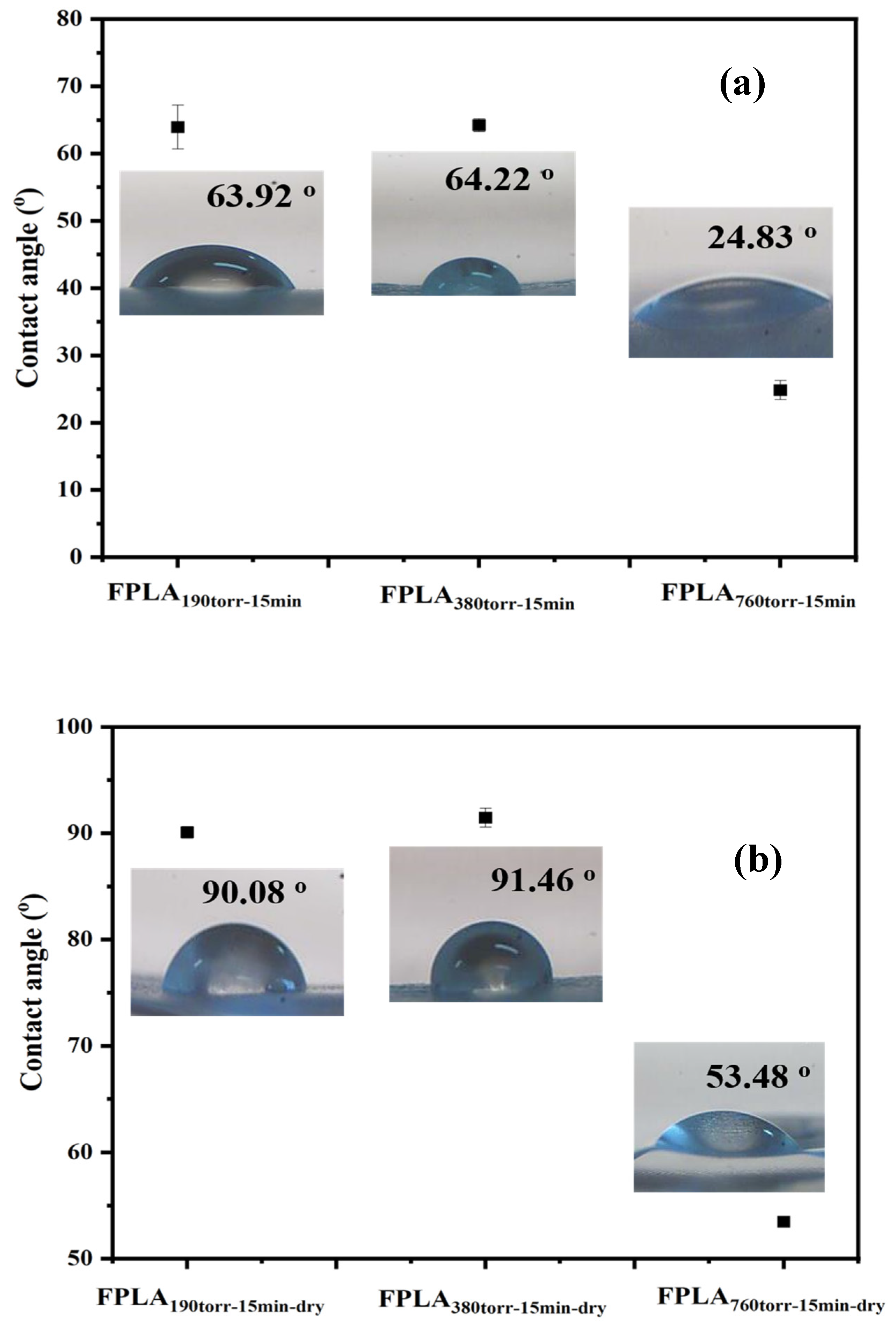 Physchem 06 00002 g010