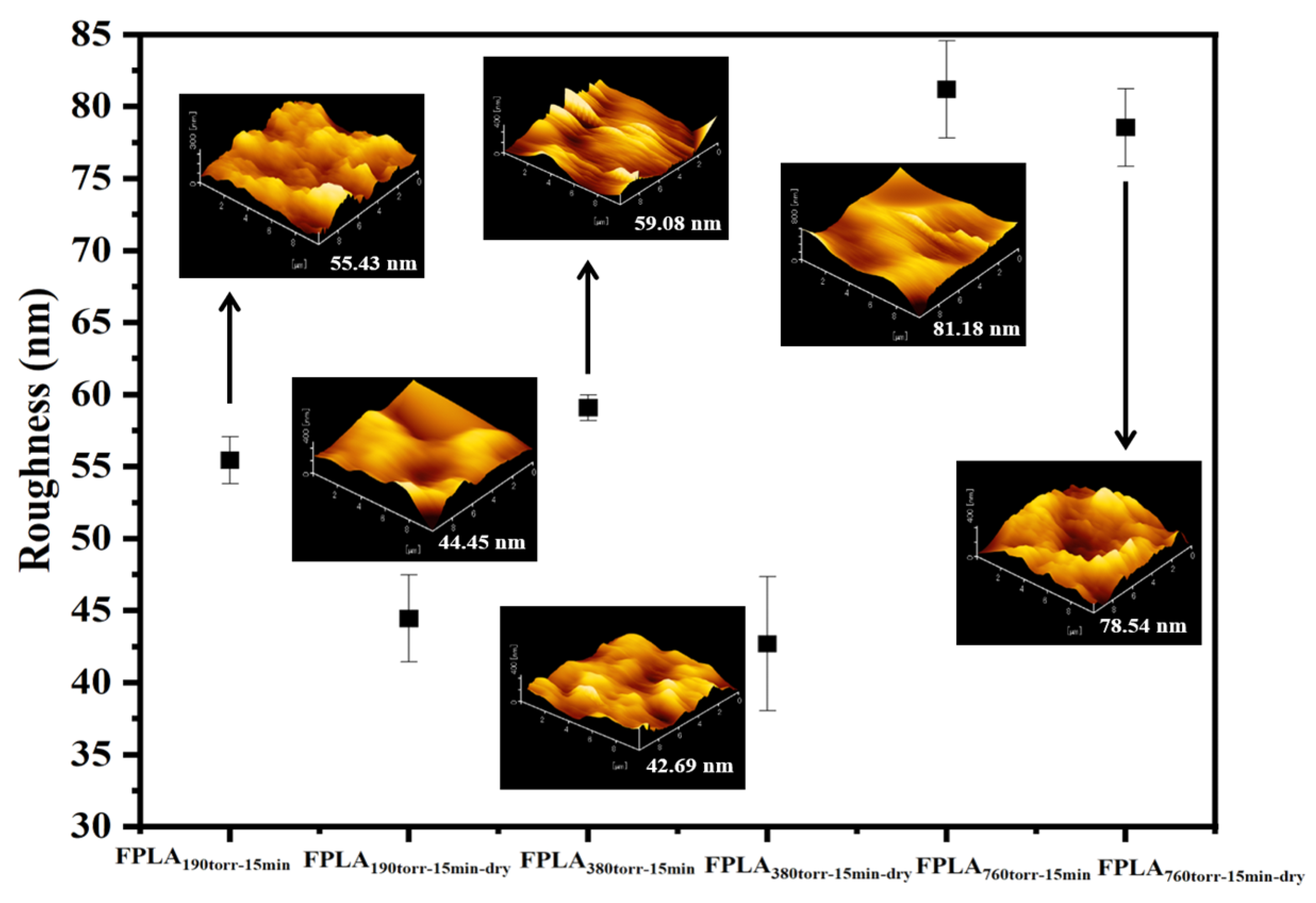 Physchem 06 00002 g012
