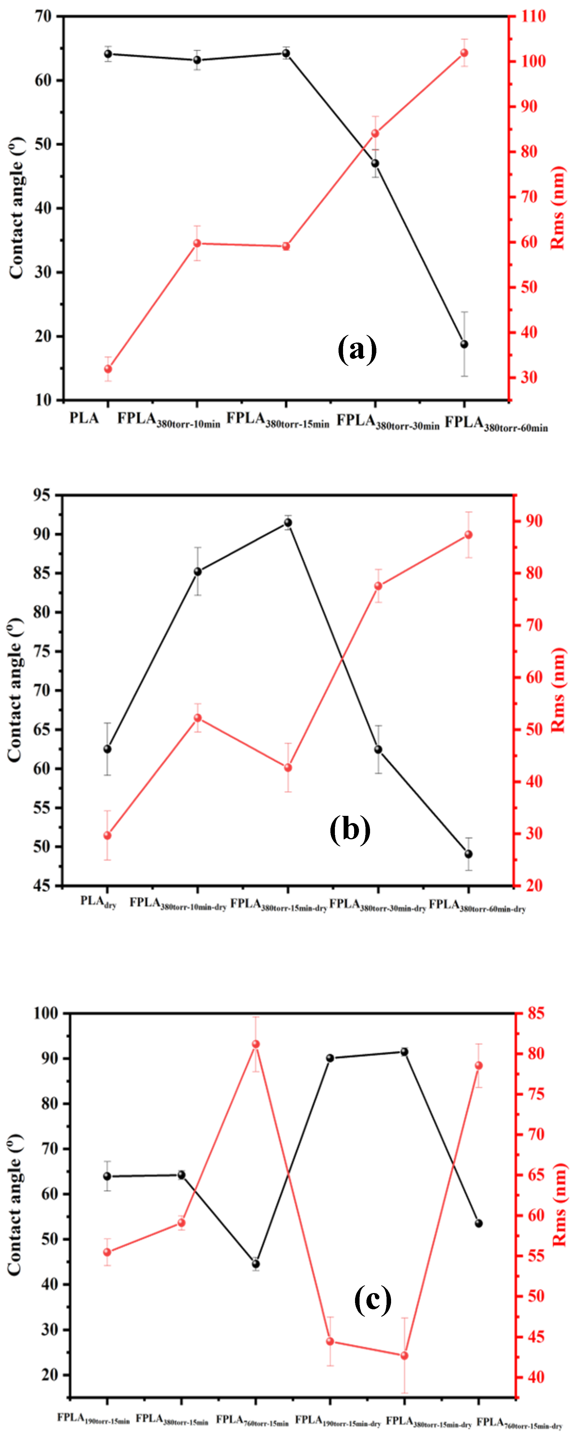 Physchem 06 00002 g013