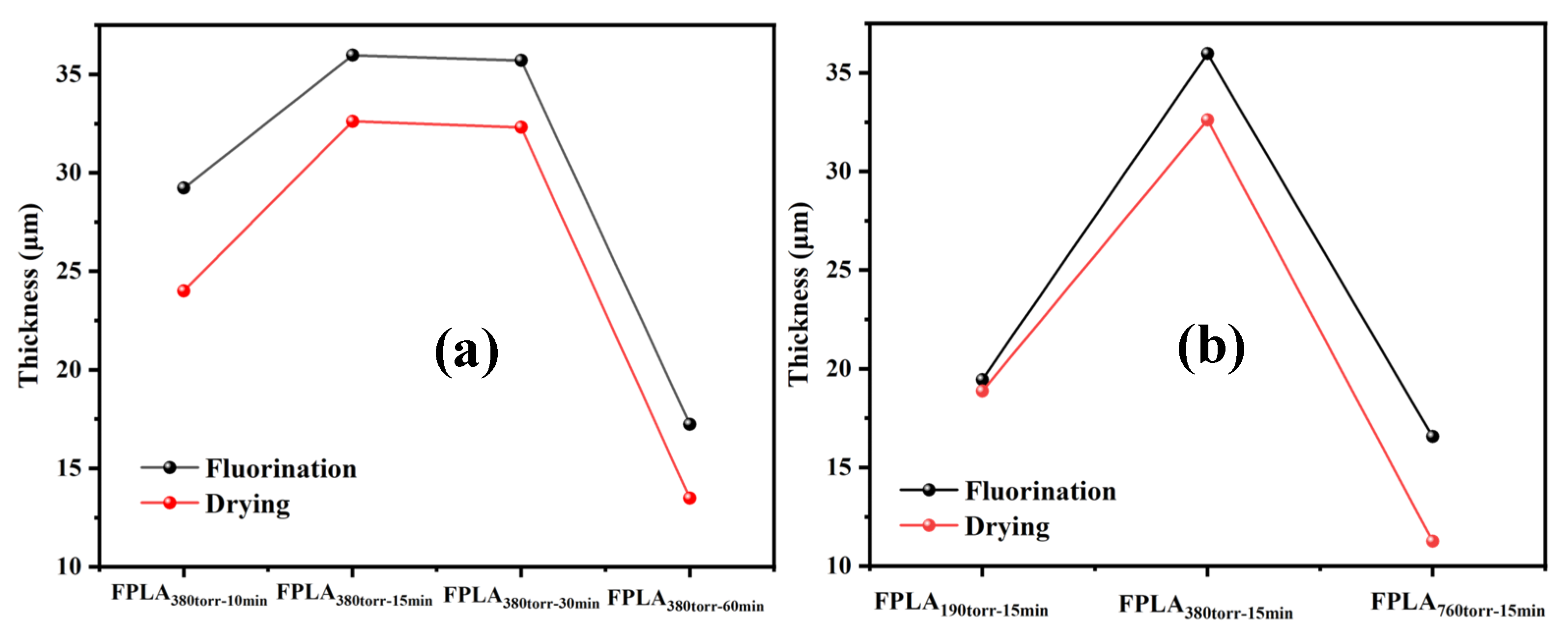 Physchem 06 00002 g017