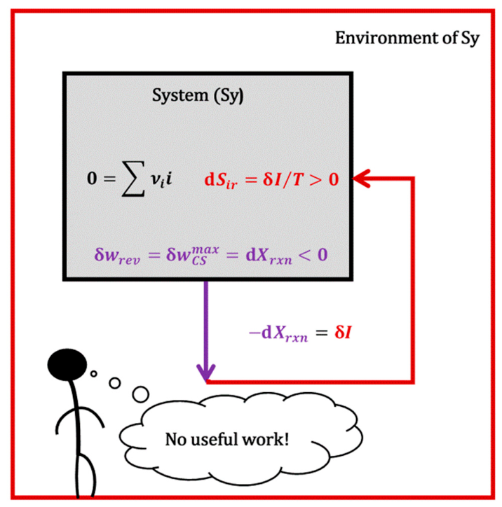 Physchem 06 00034 g006 Physchem 06 00034 g006