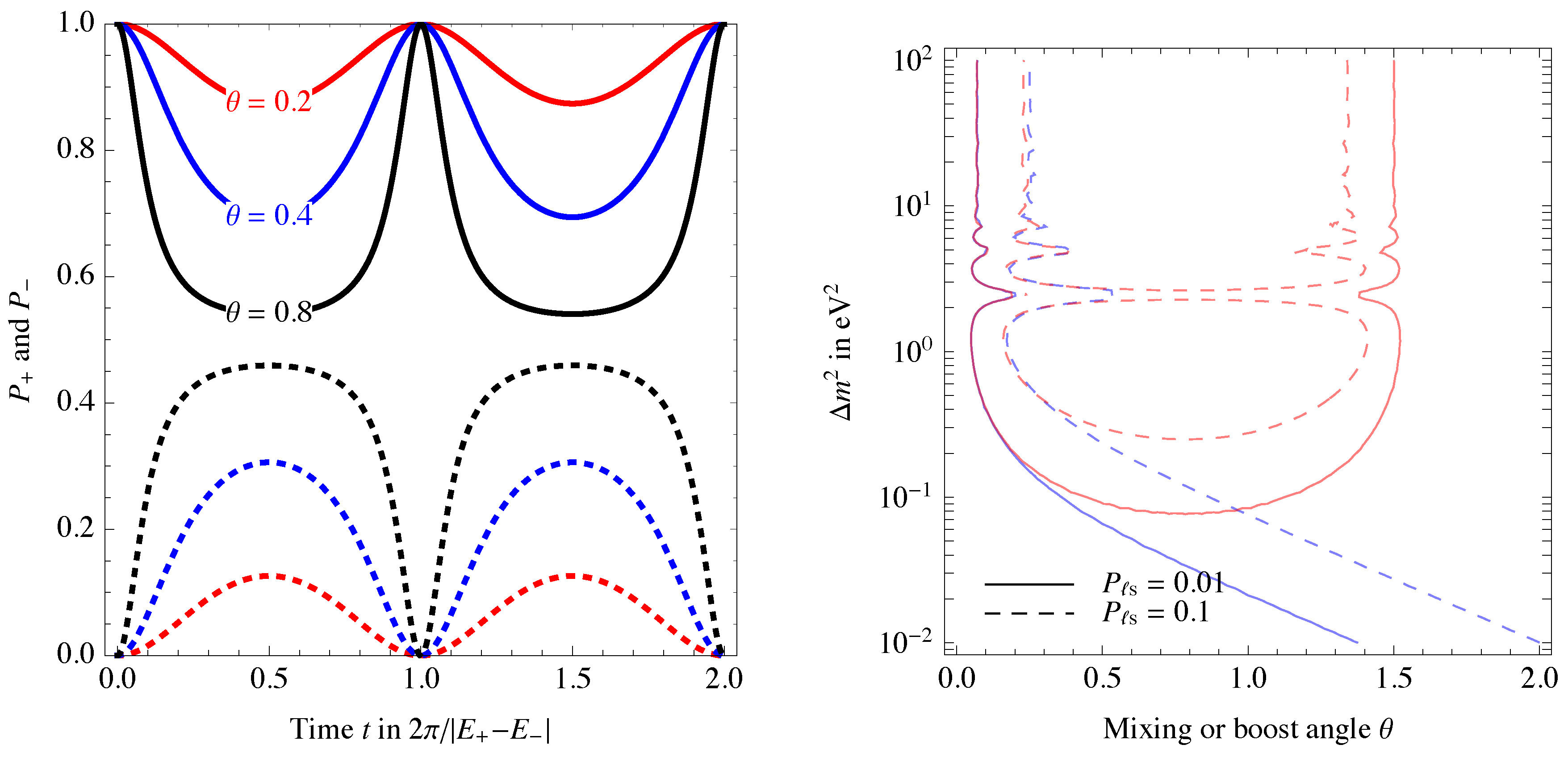 Physics 01 00003 g002 Physics 01 00003 g002