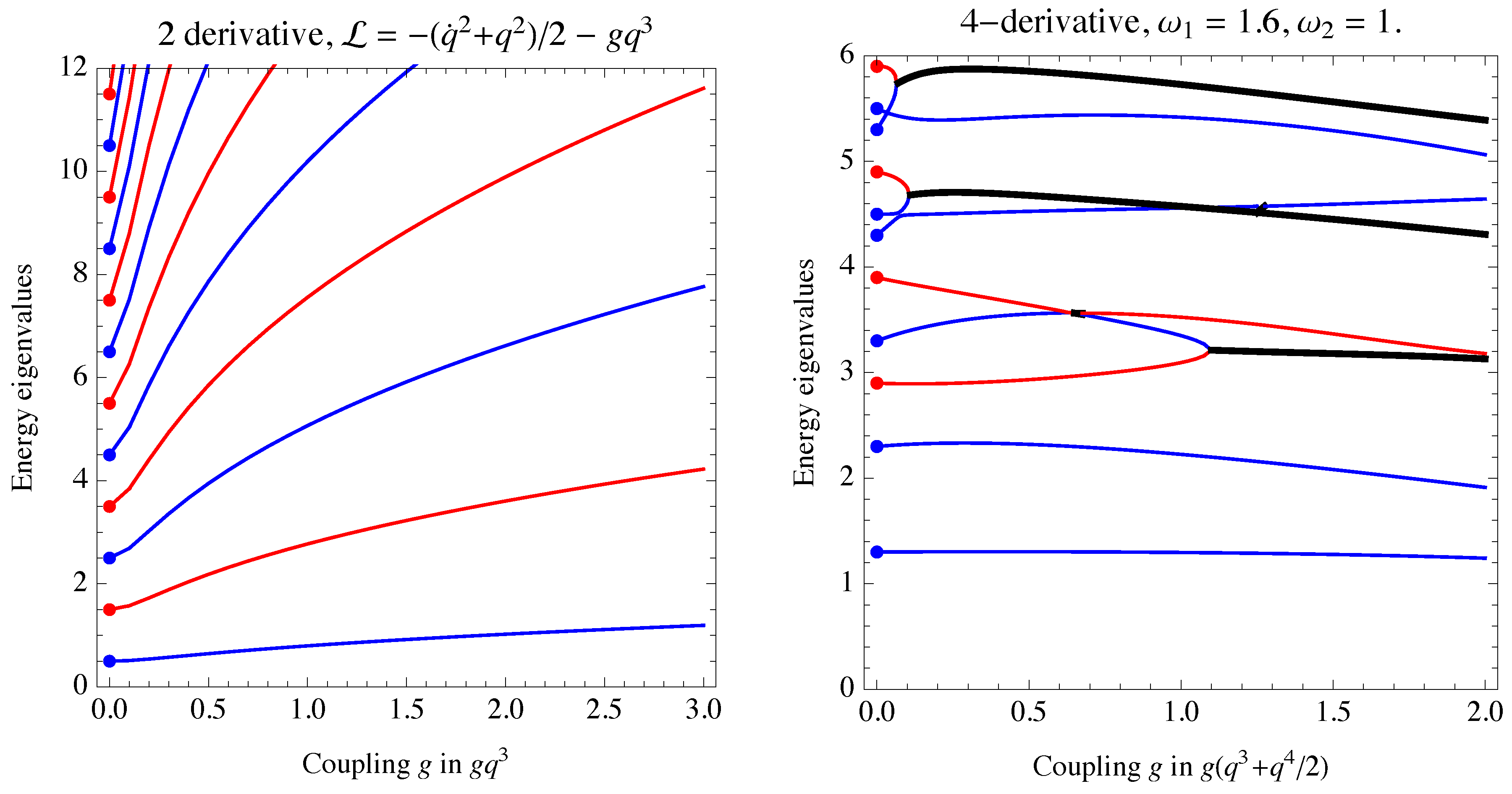 Physics 01 00003 g003 Physics 01 00003 g003