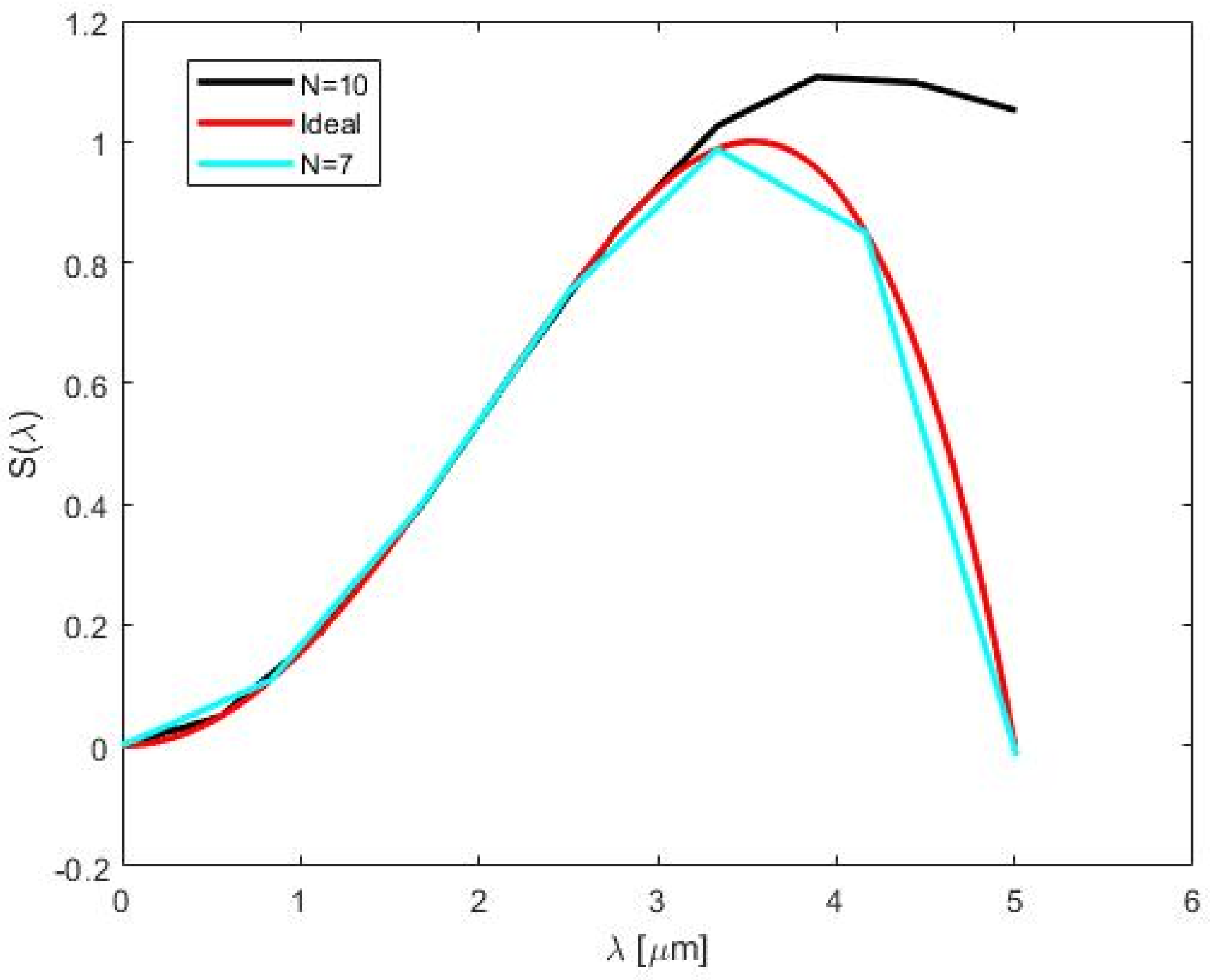 Physics 01 00026 g003