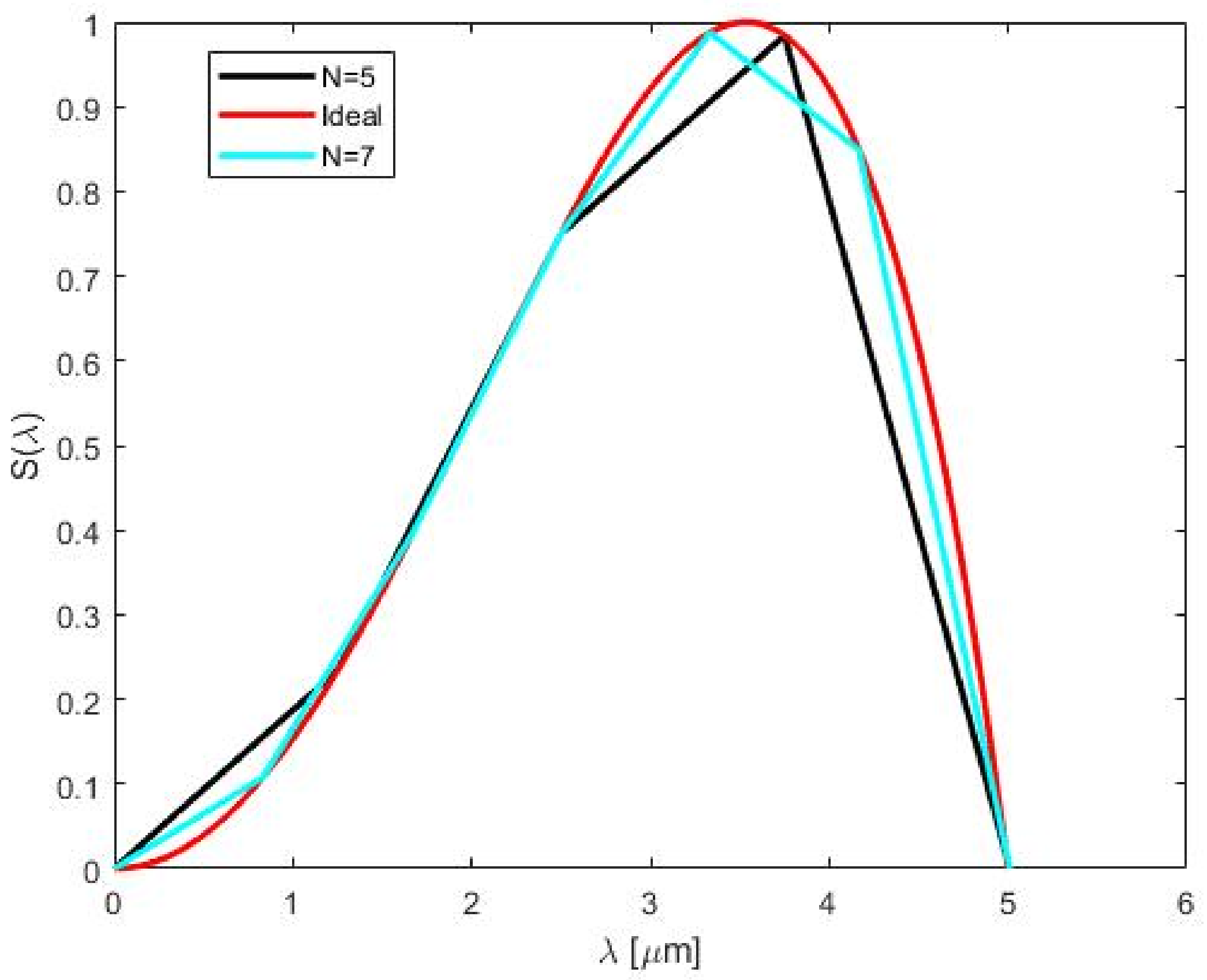 Physics 01 00026 g005