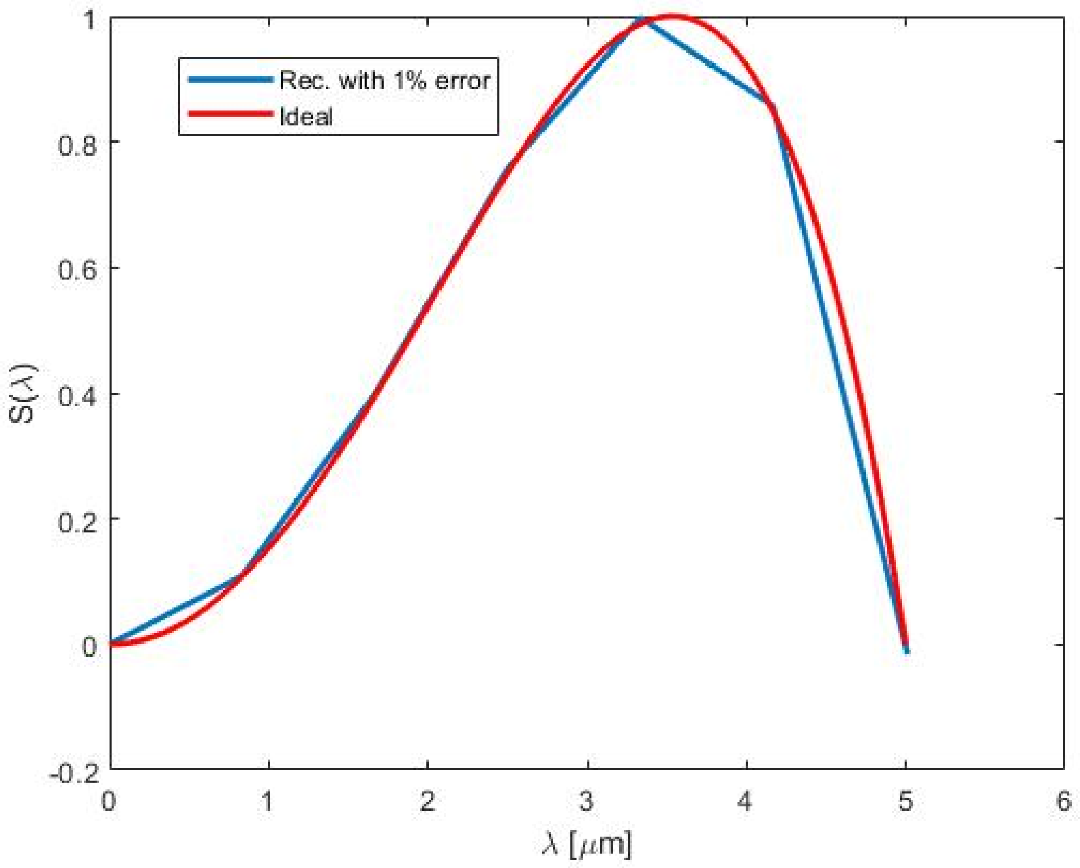 Physics 01 00026 g0a2