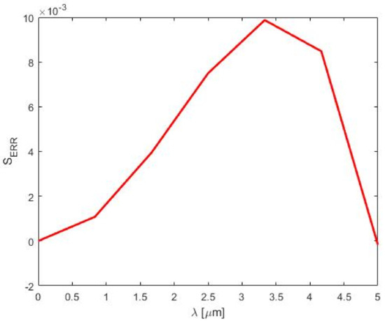 Physics 01 00026 g0a3
