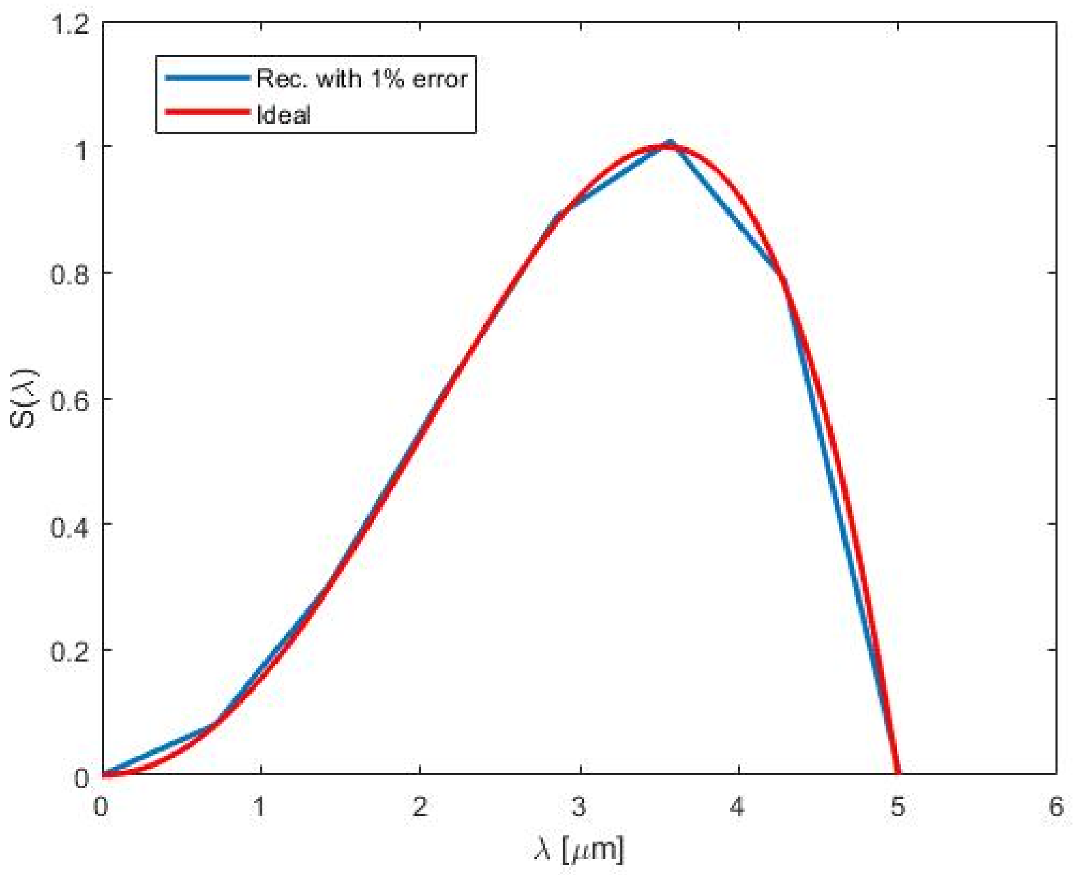 Physics 01 00026 g0a4