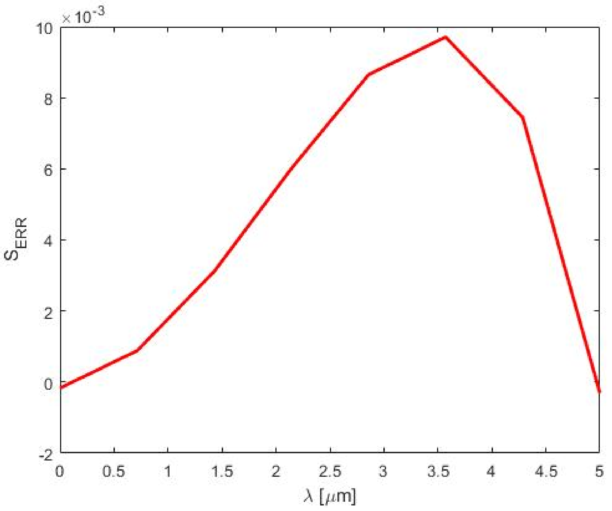 Physics 01 00026 g0a5