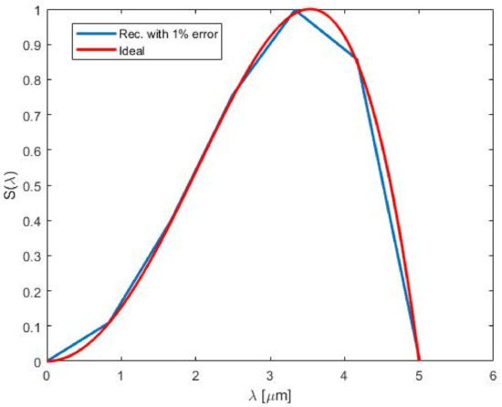 Physics 01 00026 g0a6