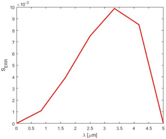 Physics 01 00026 g0a7