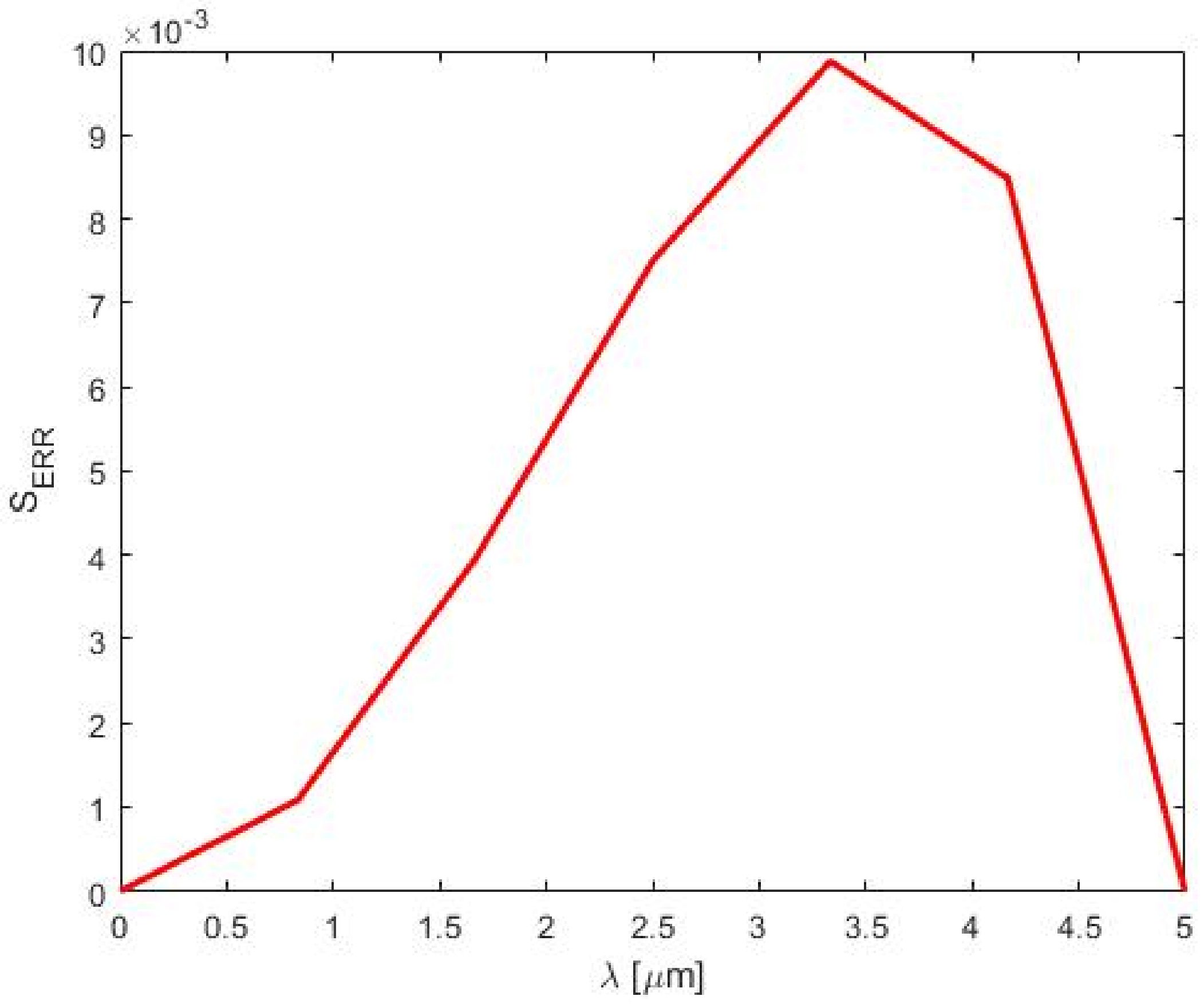 Physics 01 00026 g0a7