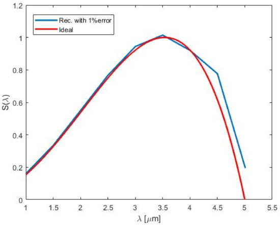 Physics 01 00026 g0a8