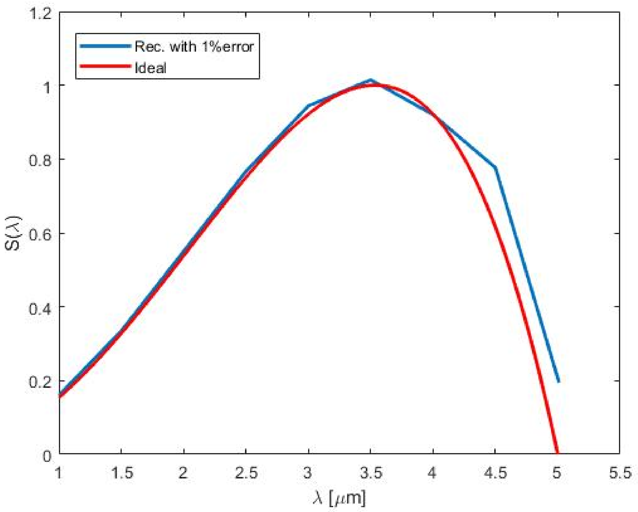 Physics 01 00026 g0a8