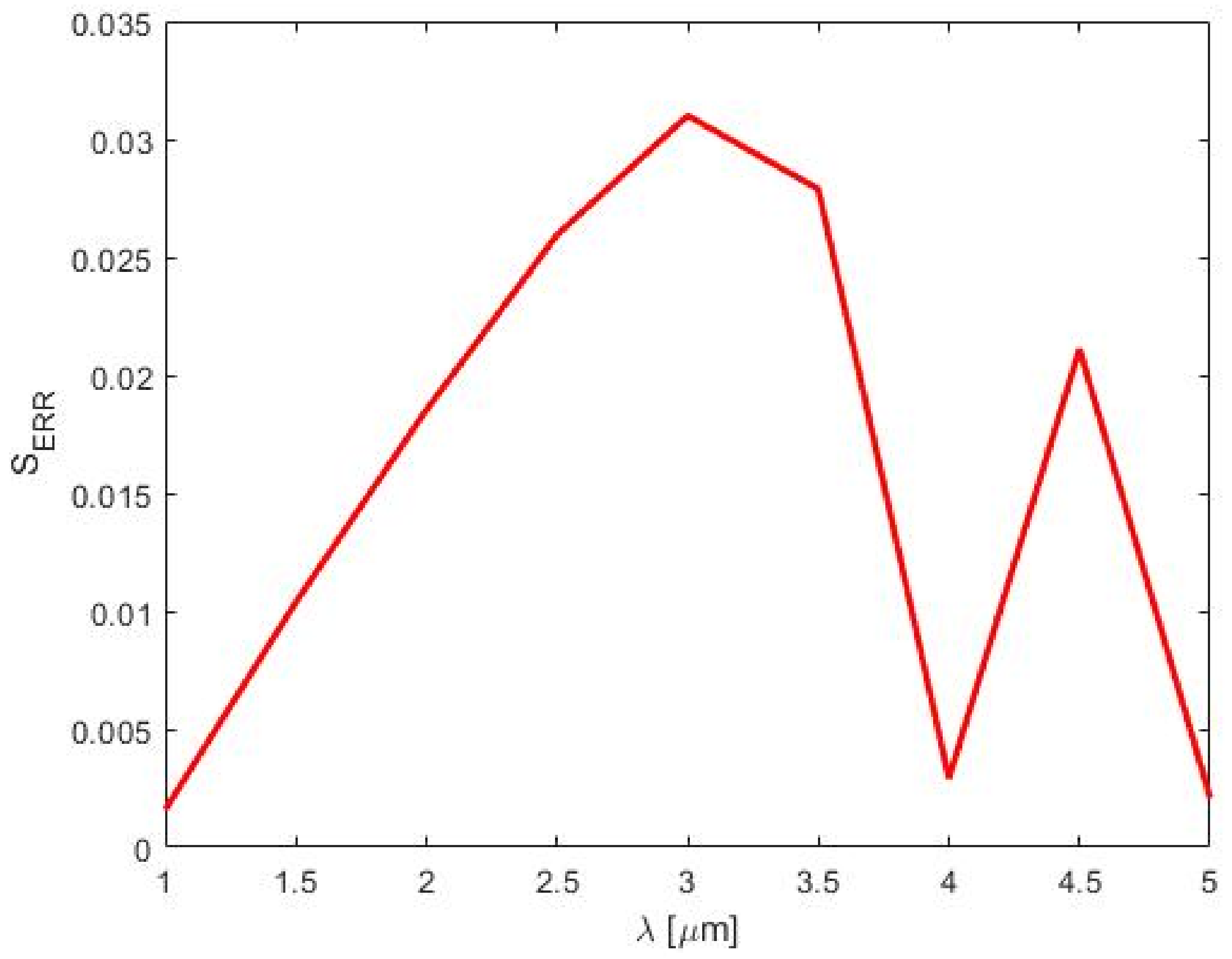 Physics 01 00026 g0a9