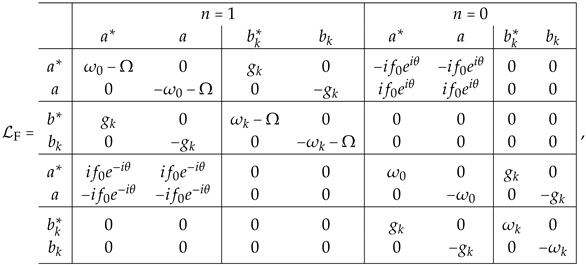 Physics 02 00005 i001