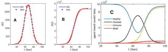 Physics 02 00013 g0a1