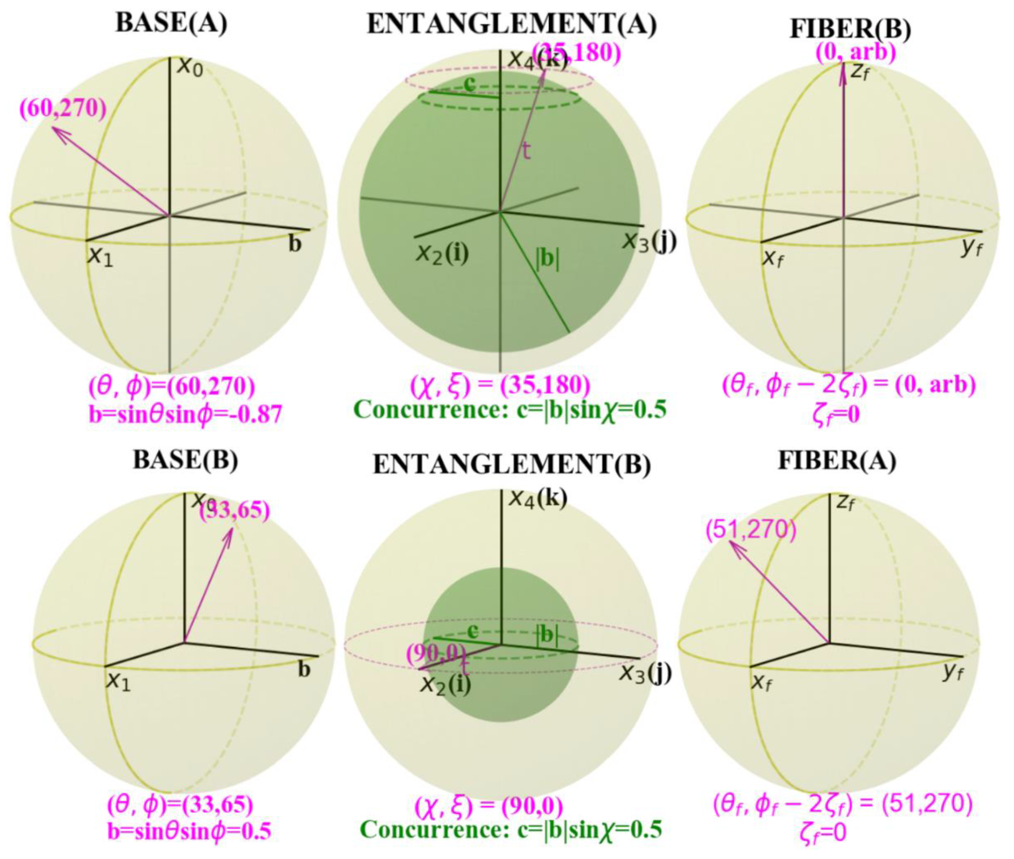Physics 02 00021 g006