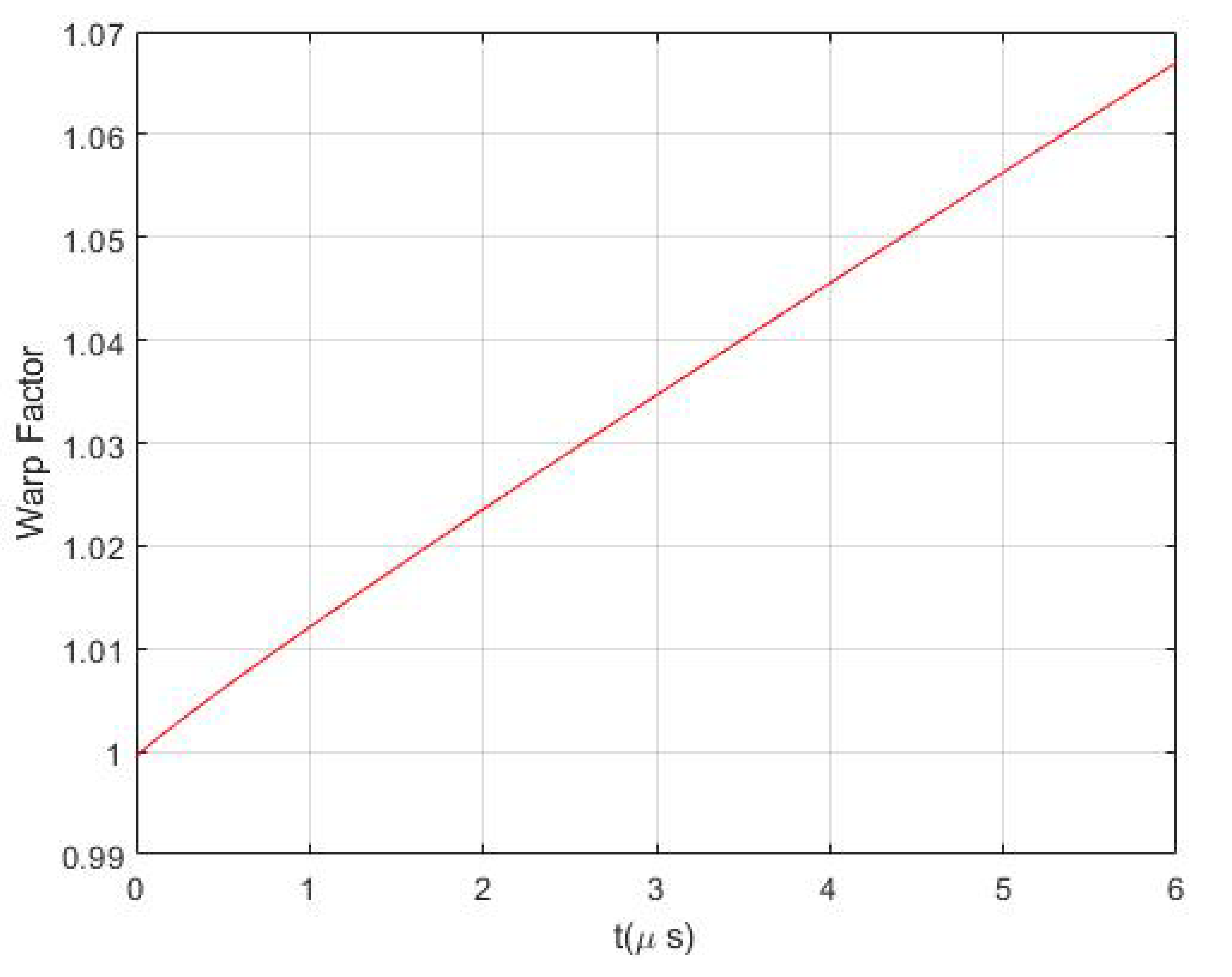 Physics 02 00039 g002