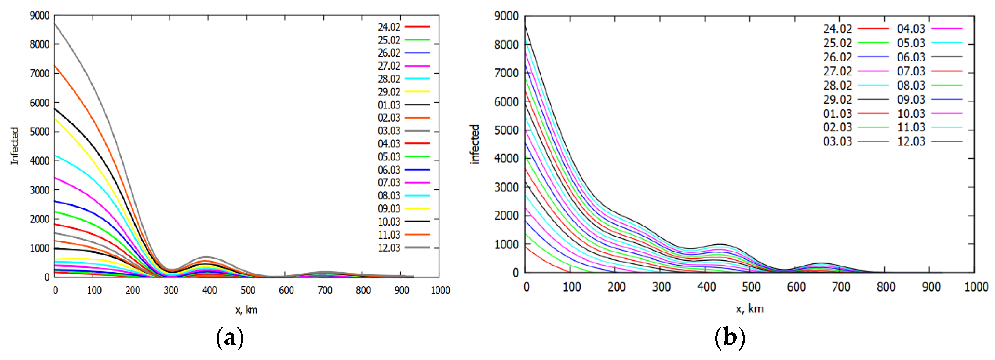 Physics 03 00008 g003