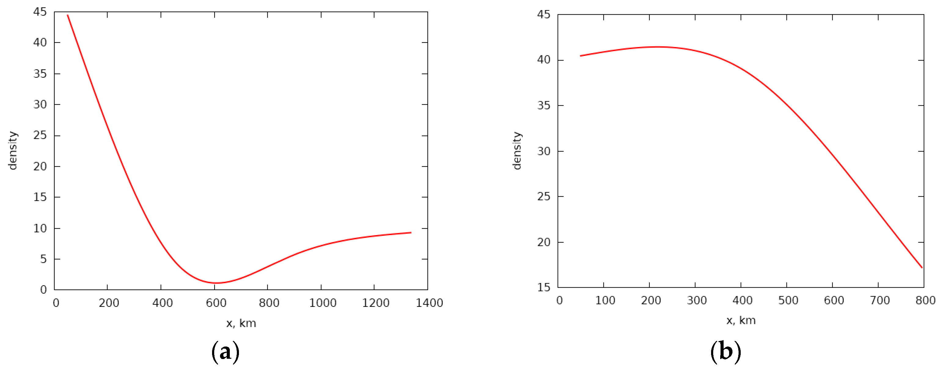 Physics 03 00008 g005