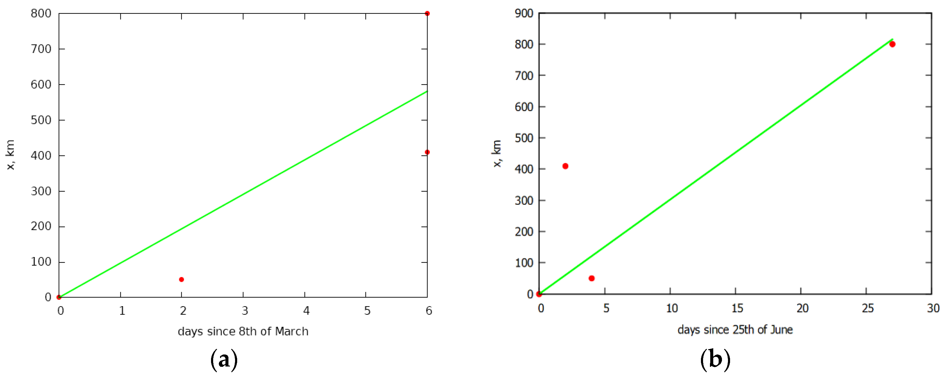 Physics 03 00008 g006