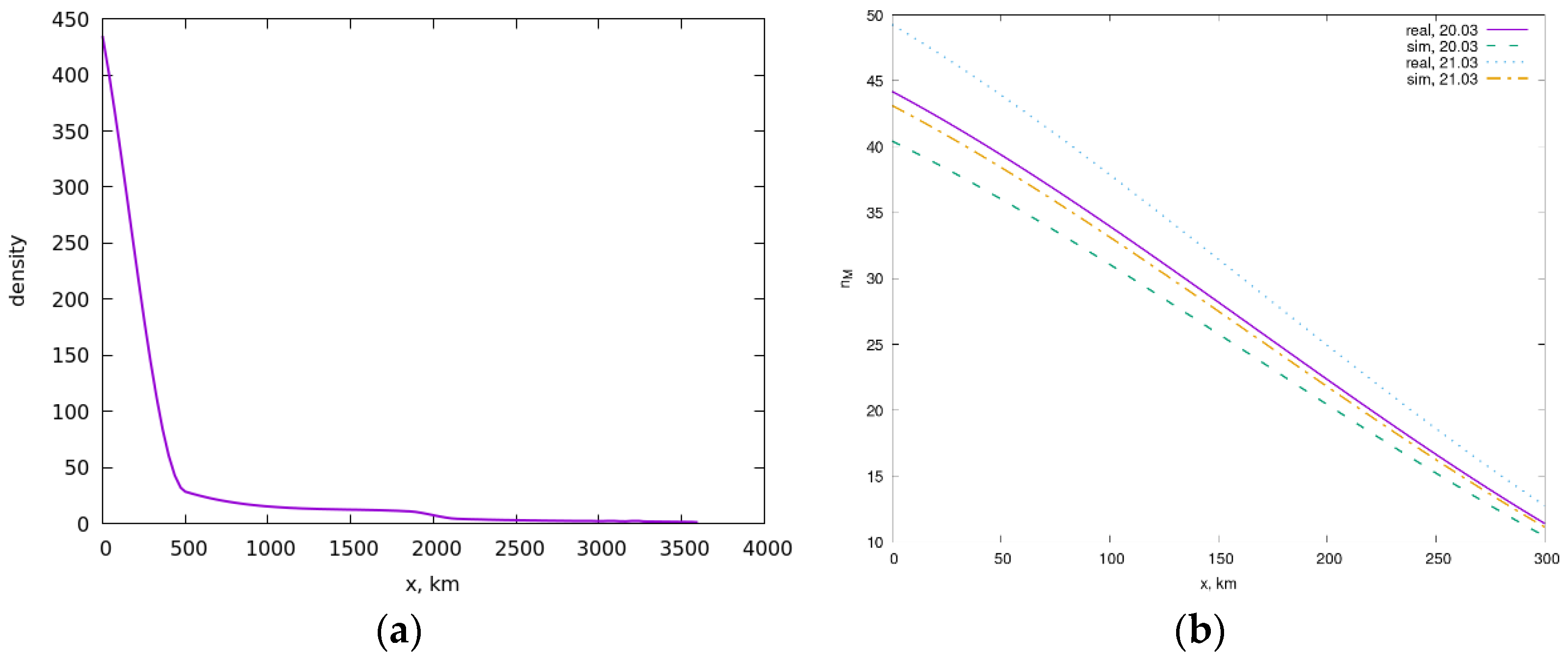 Physics 03 00008 g009