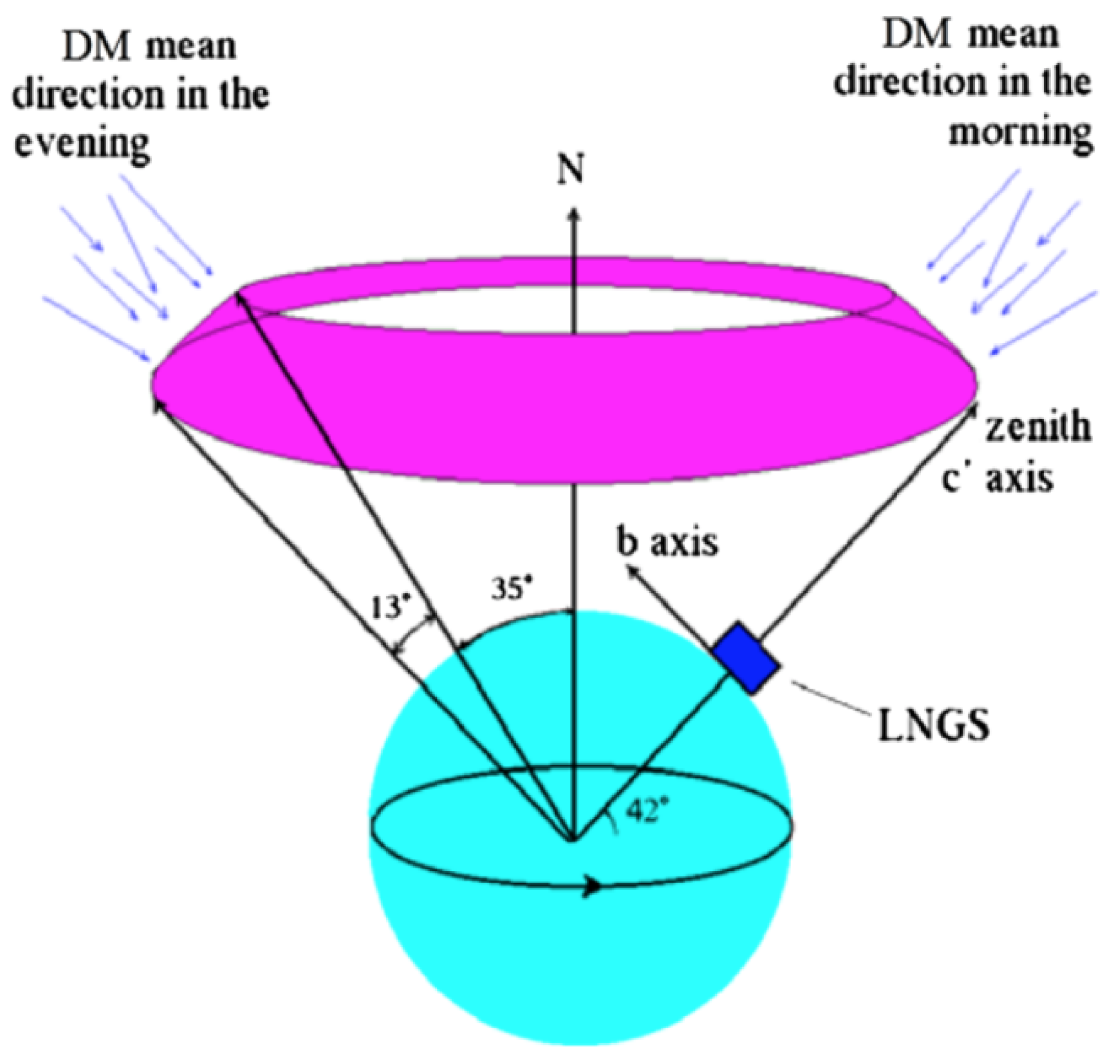 Physics 03 00011 g005