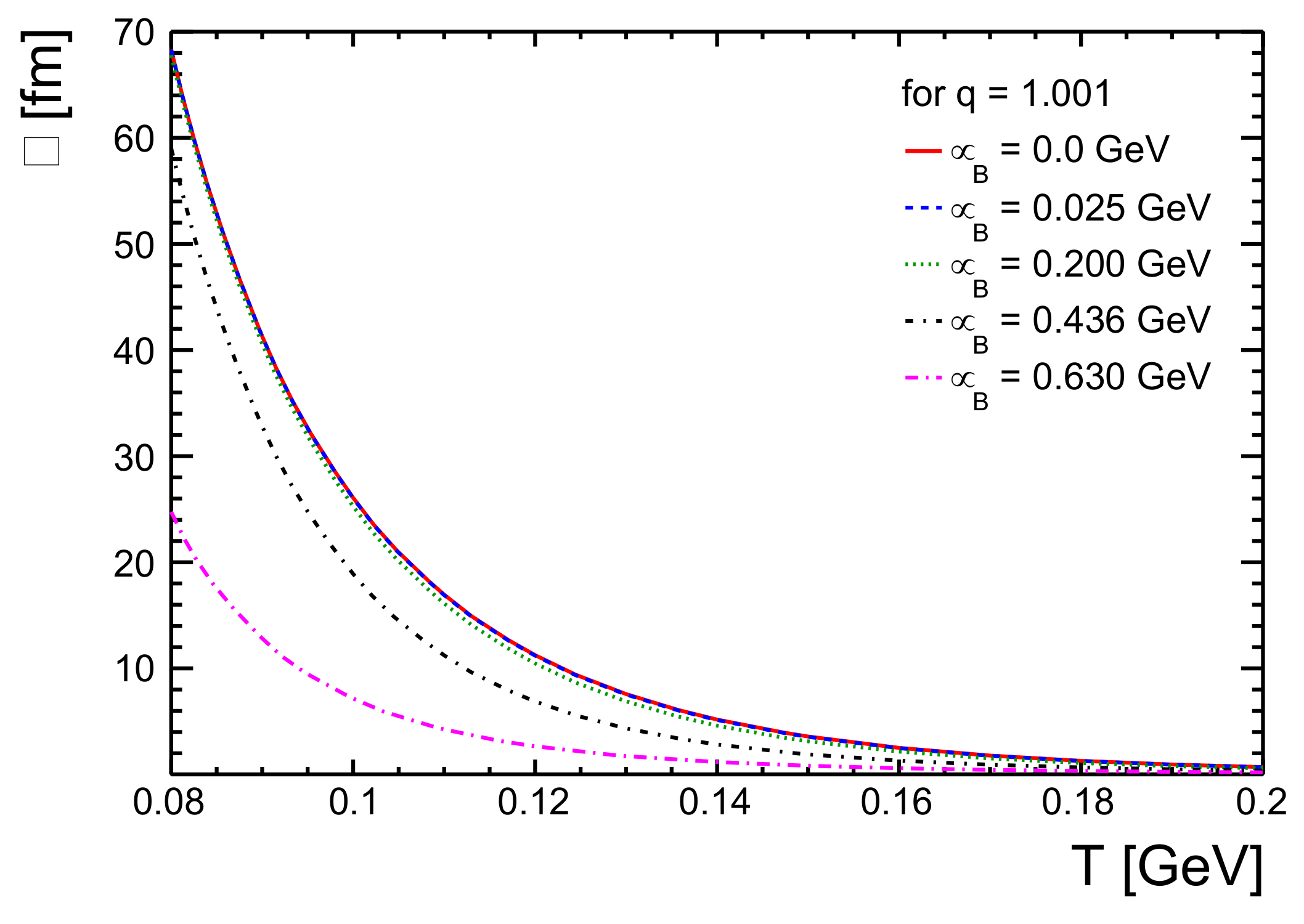 Physics 03 00016 g002