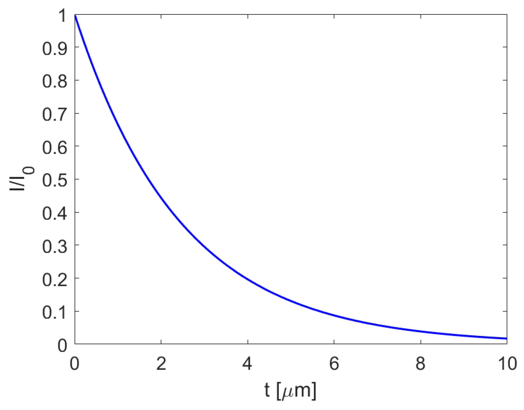 Physics 03 00017 g005