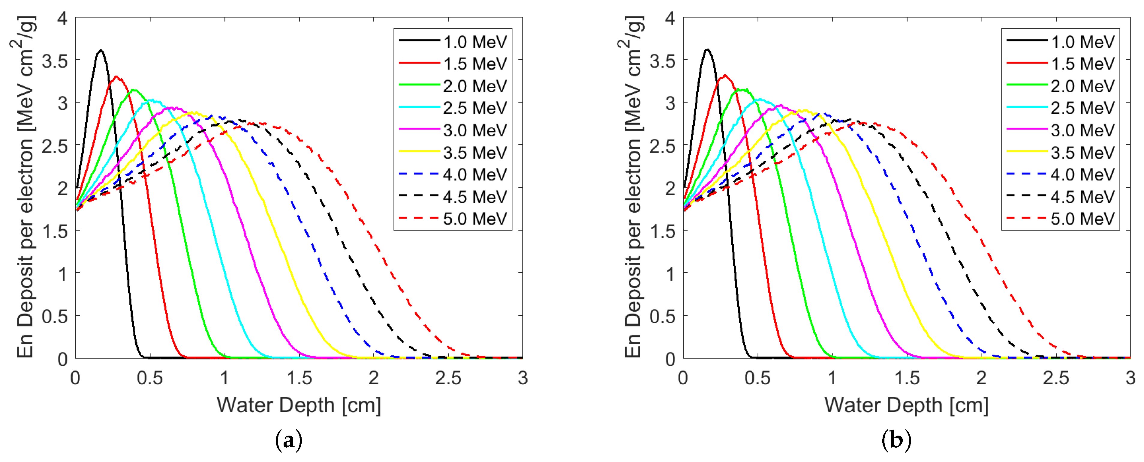 Physics 03 00017 g006