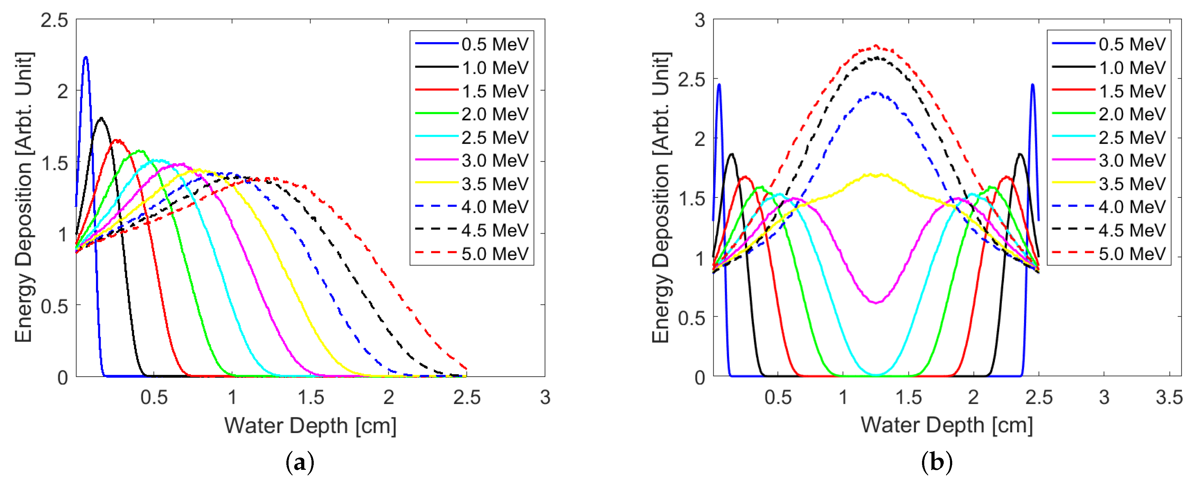 Physics 03 00017 g007