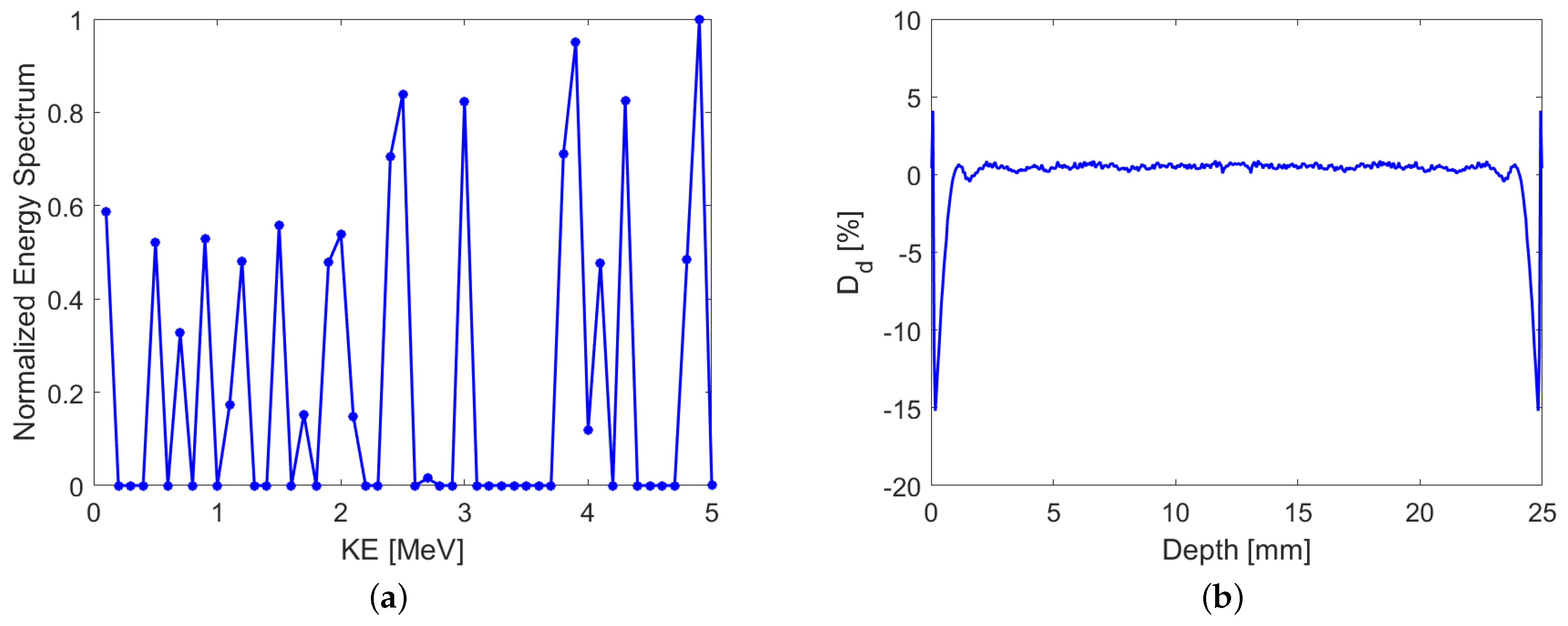 Physics 03 00017 g008