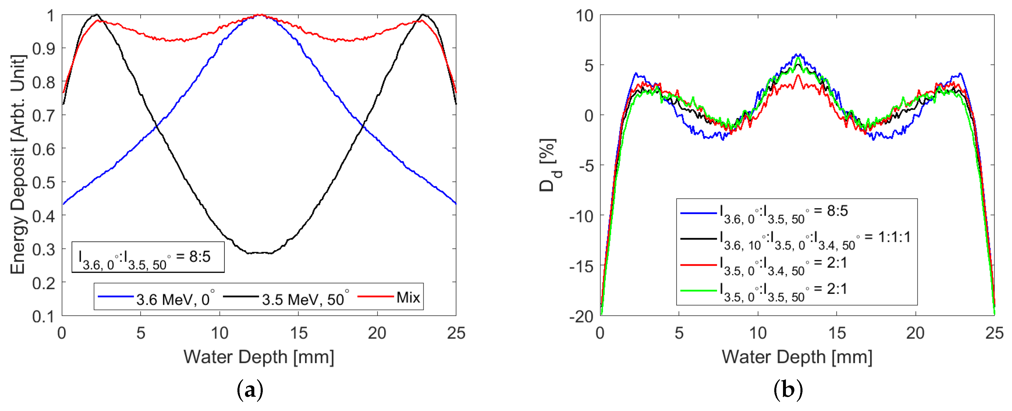Physics 03 00017 g012