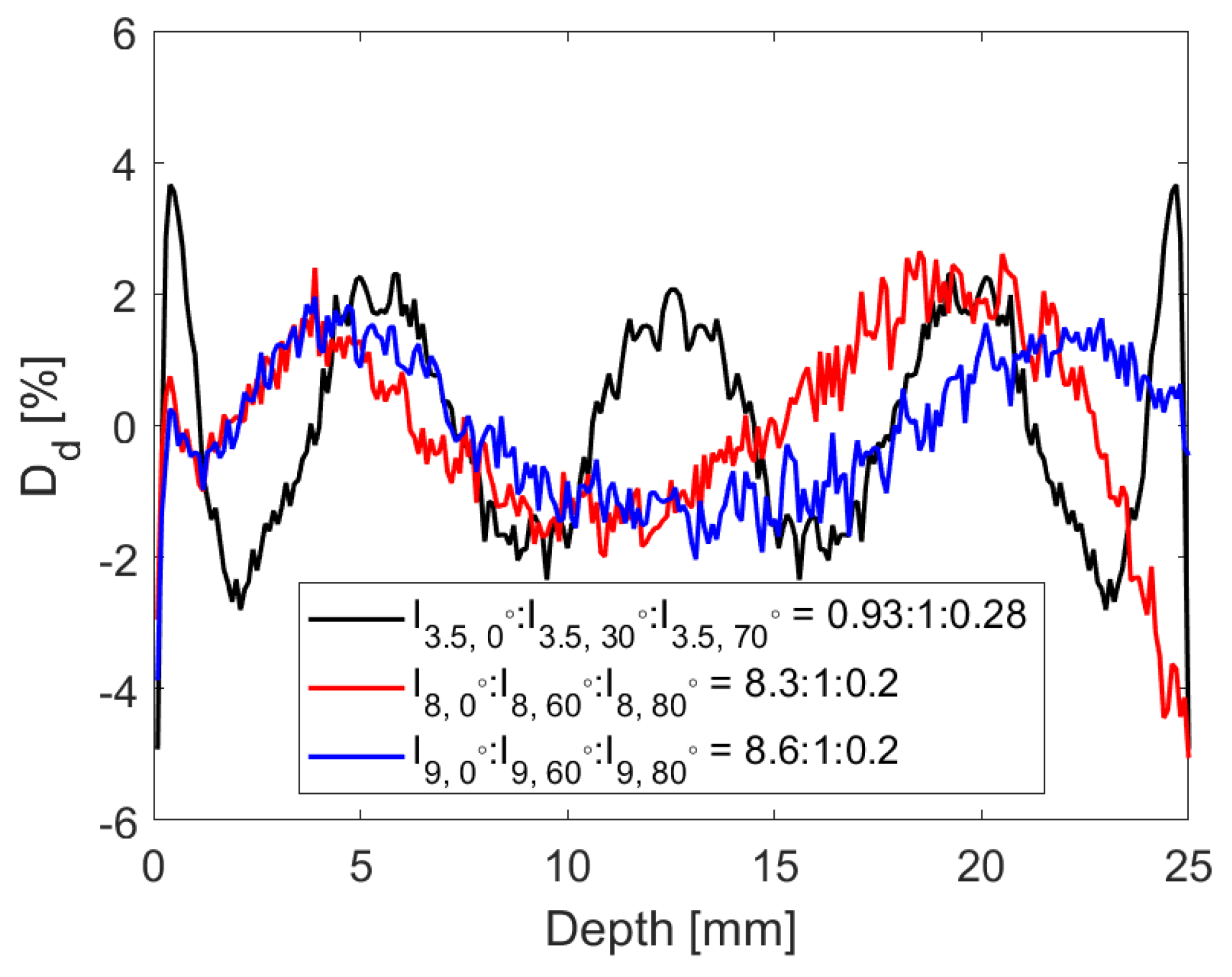 Physics 03 00017 g016