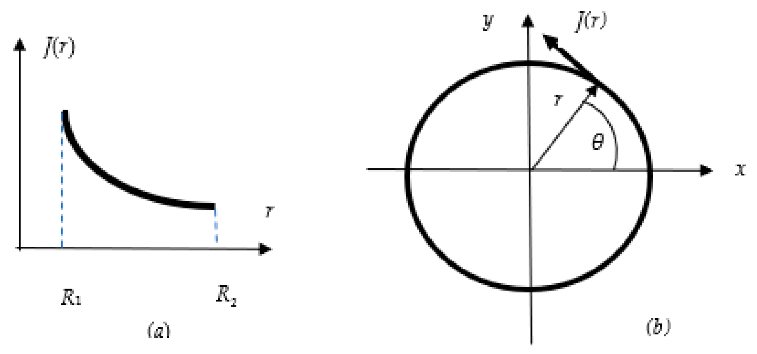 Physics 03 00018 g002 Physics 03 00018 g002