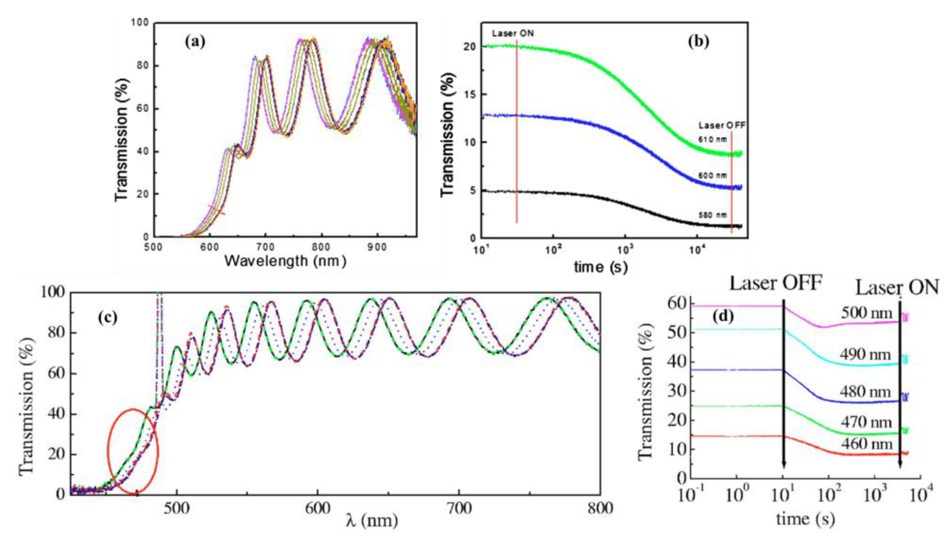 Physics 03 00019 g001