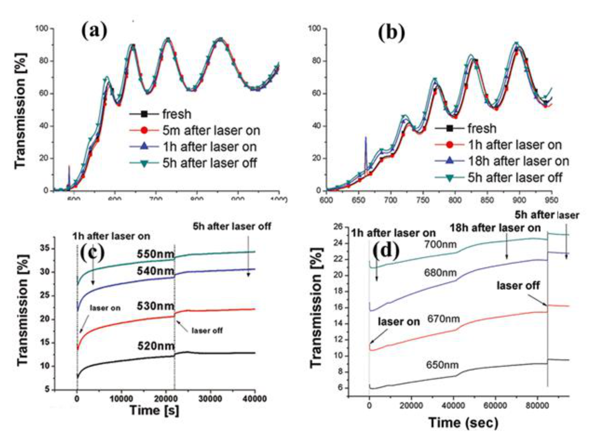 Physics 03 00019 g003