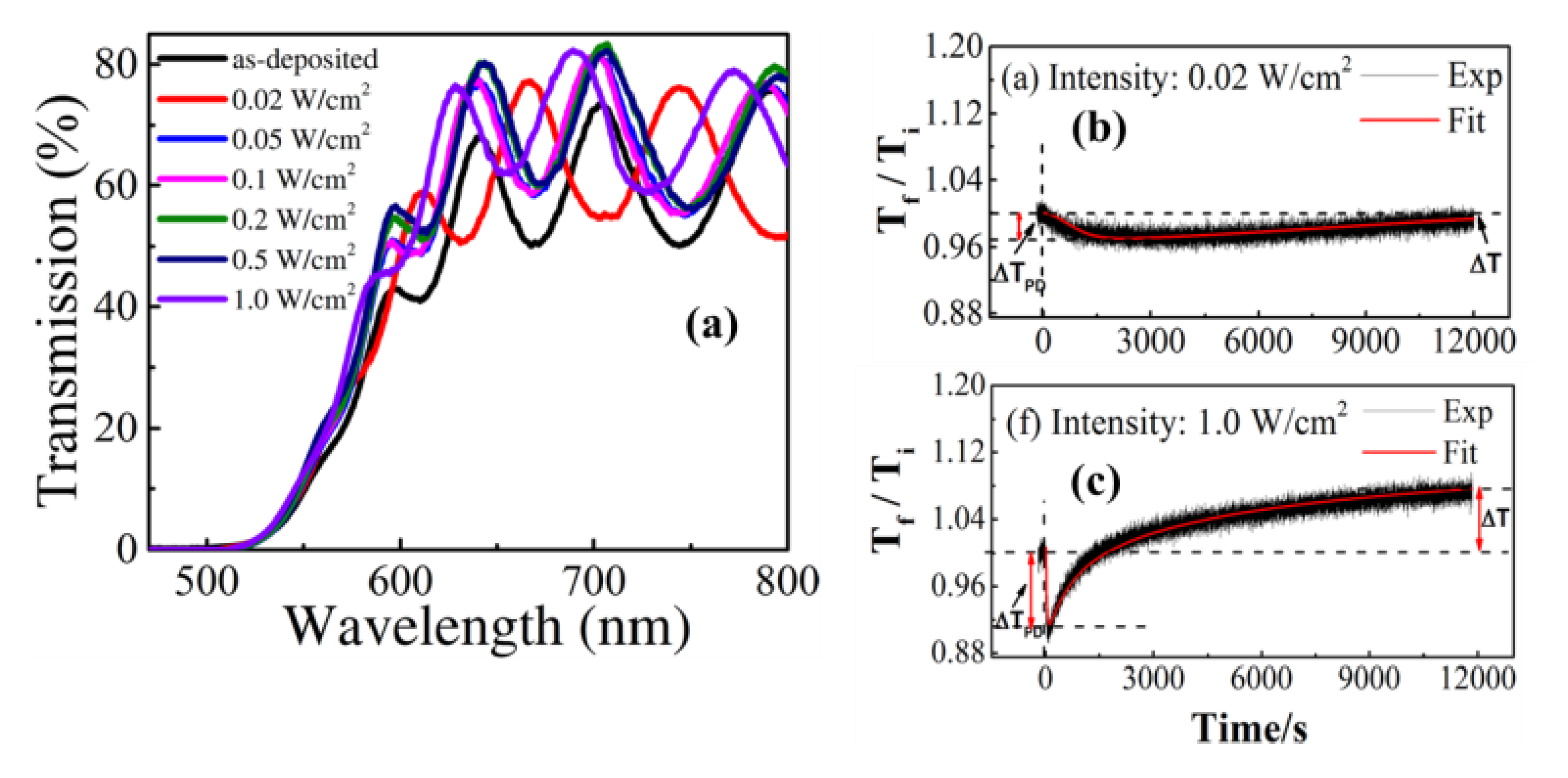 Physics 03 00019 g005