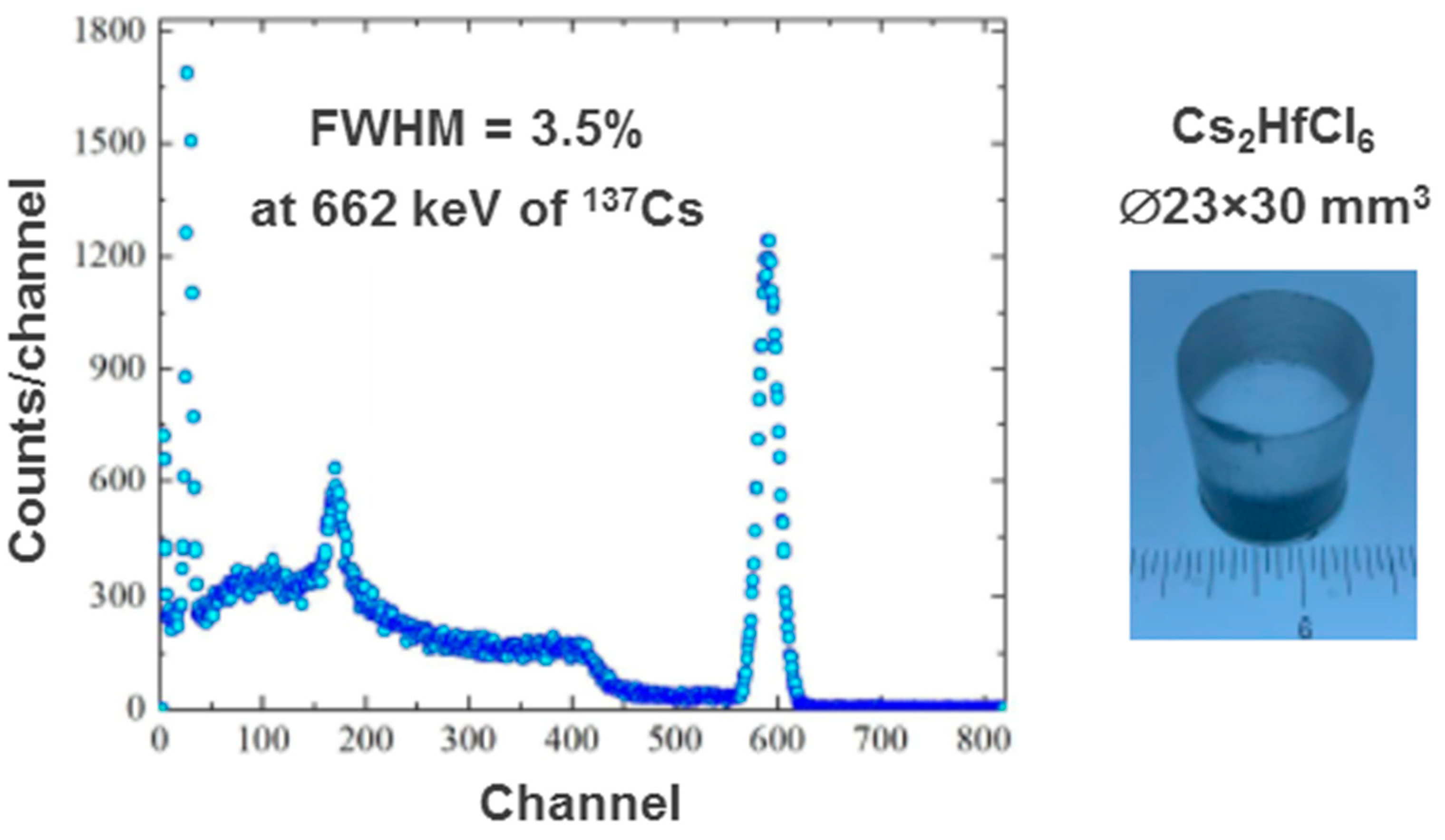 Physics 03 00023 g001